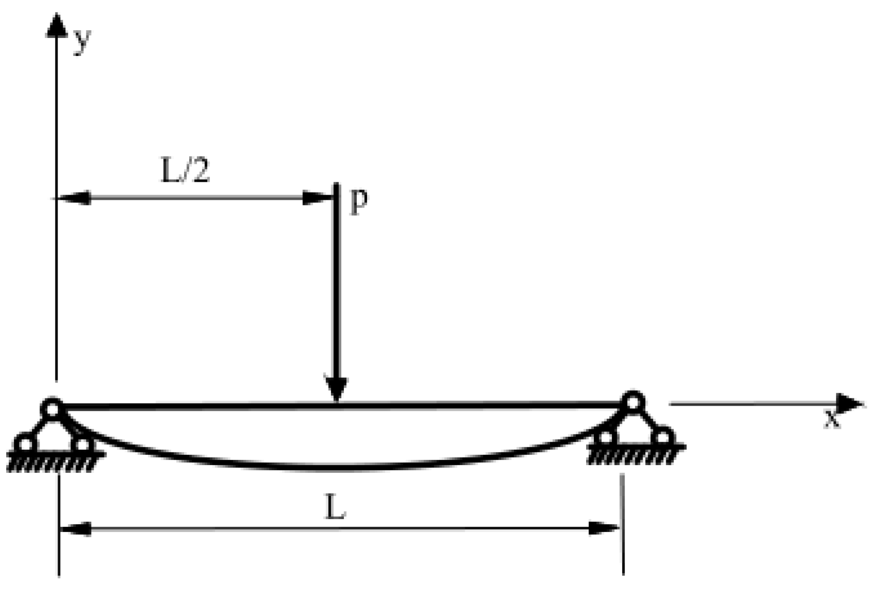Sensors 22 00296 g003 550