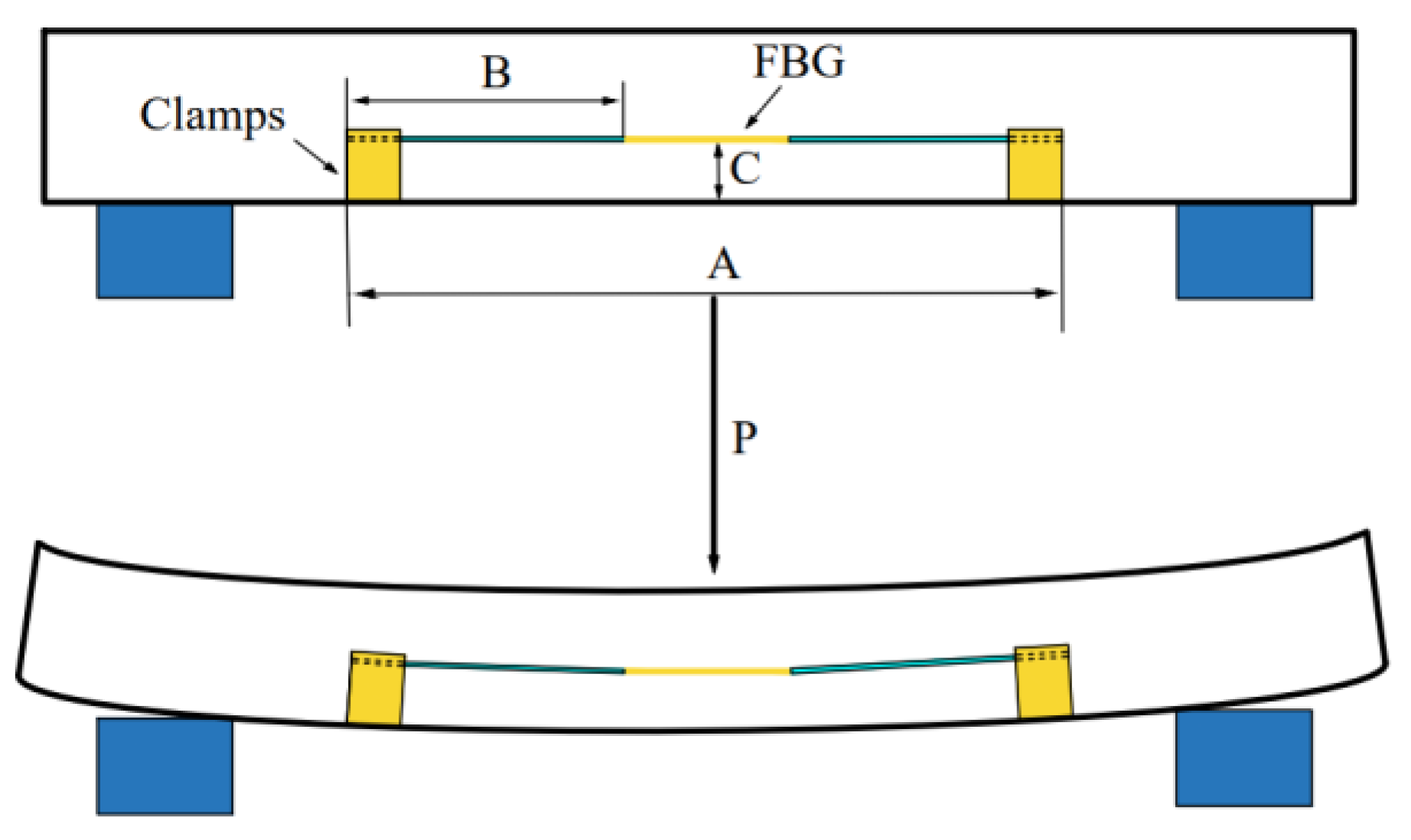 Sensors 22 00296 g004 550
