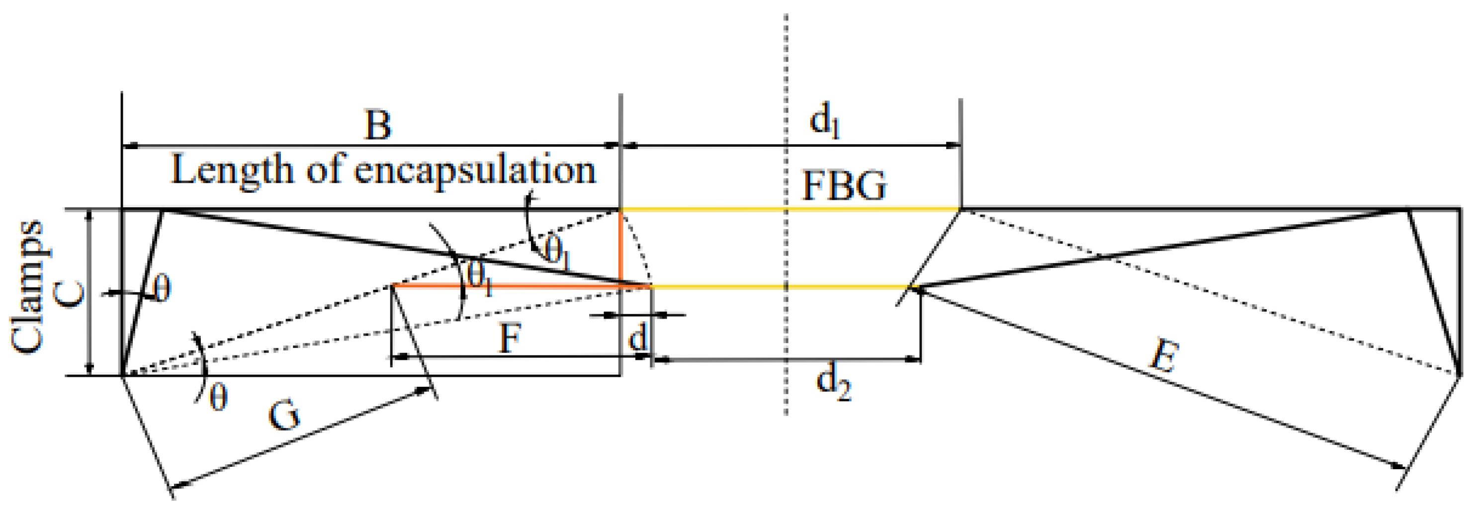 Sensors 22 00296 g005 550