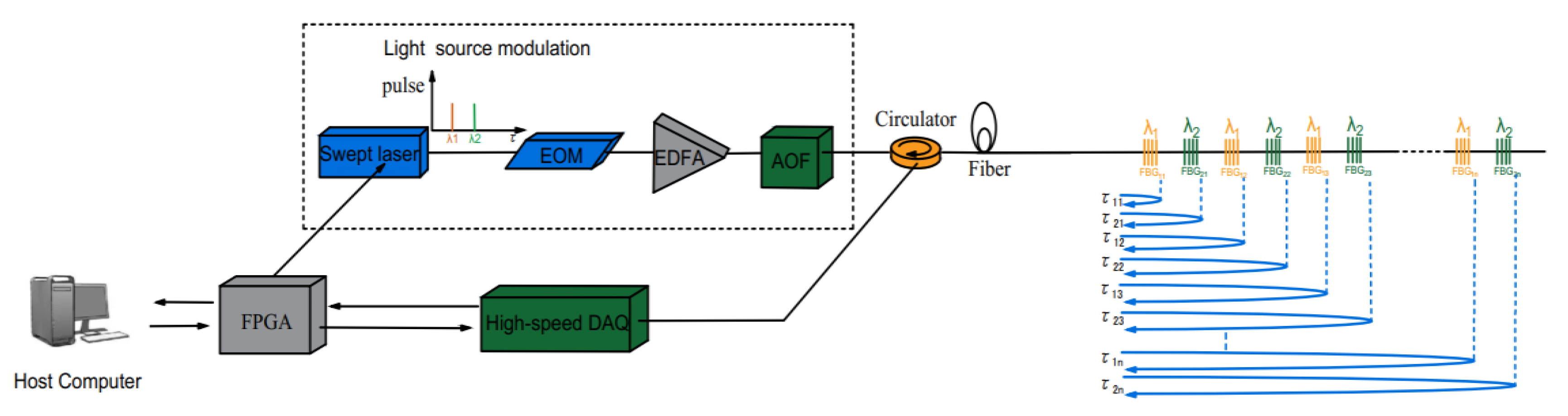 Sensors 22 00296 g006 550
