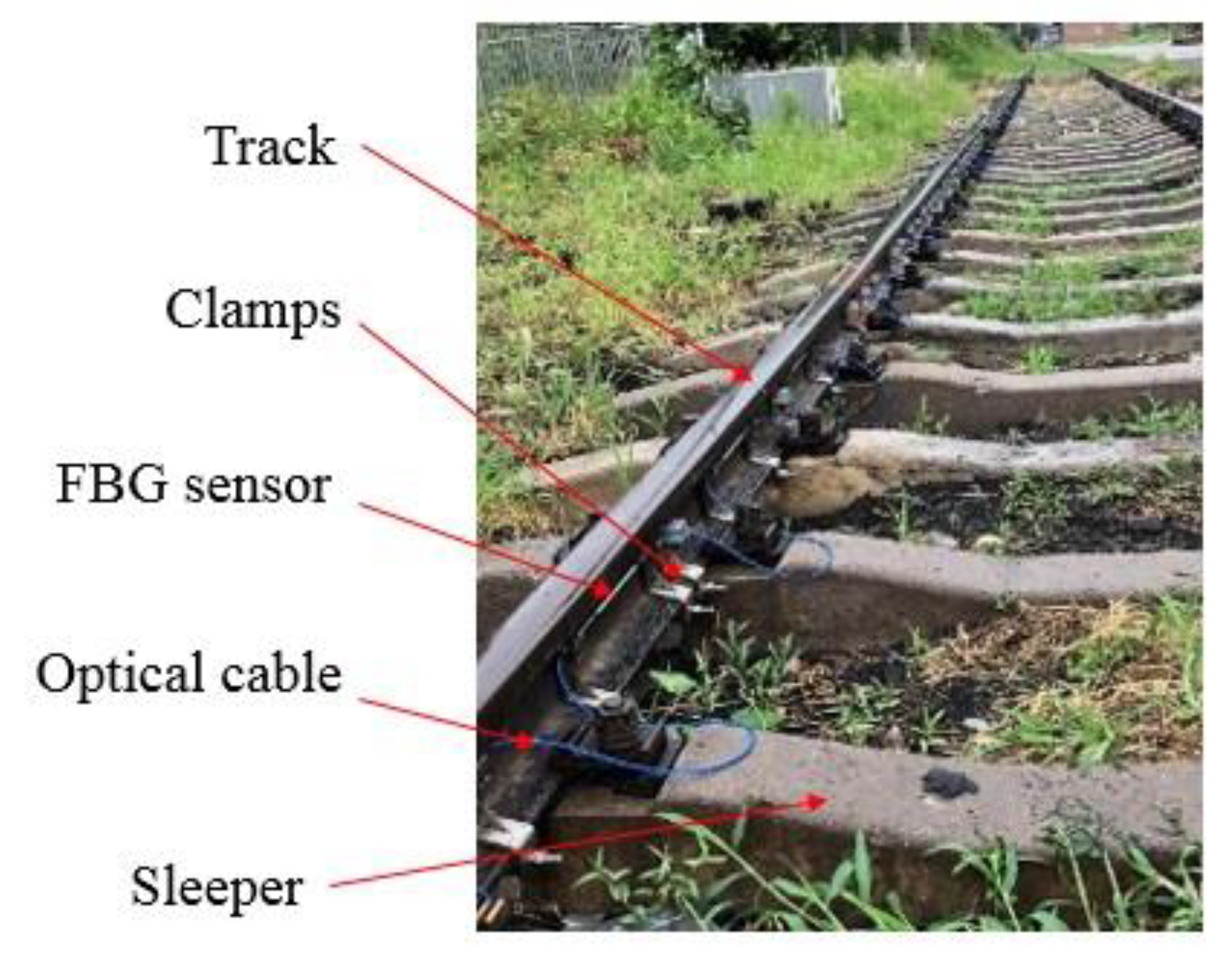 Sensors 22 00296 g007 550
