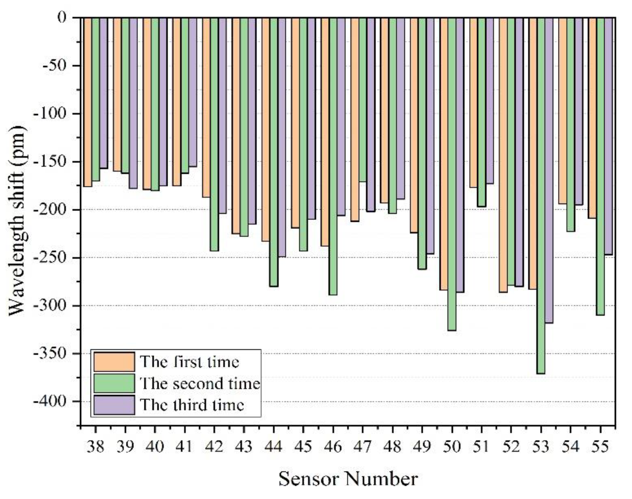 Sensors 22 00296 g009 550