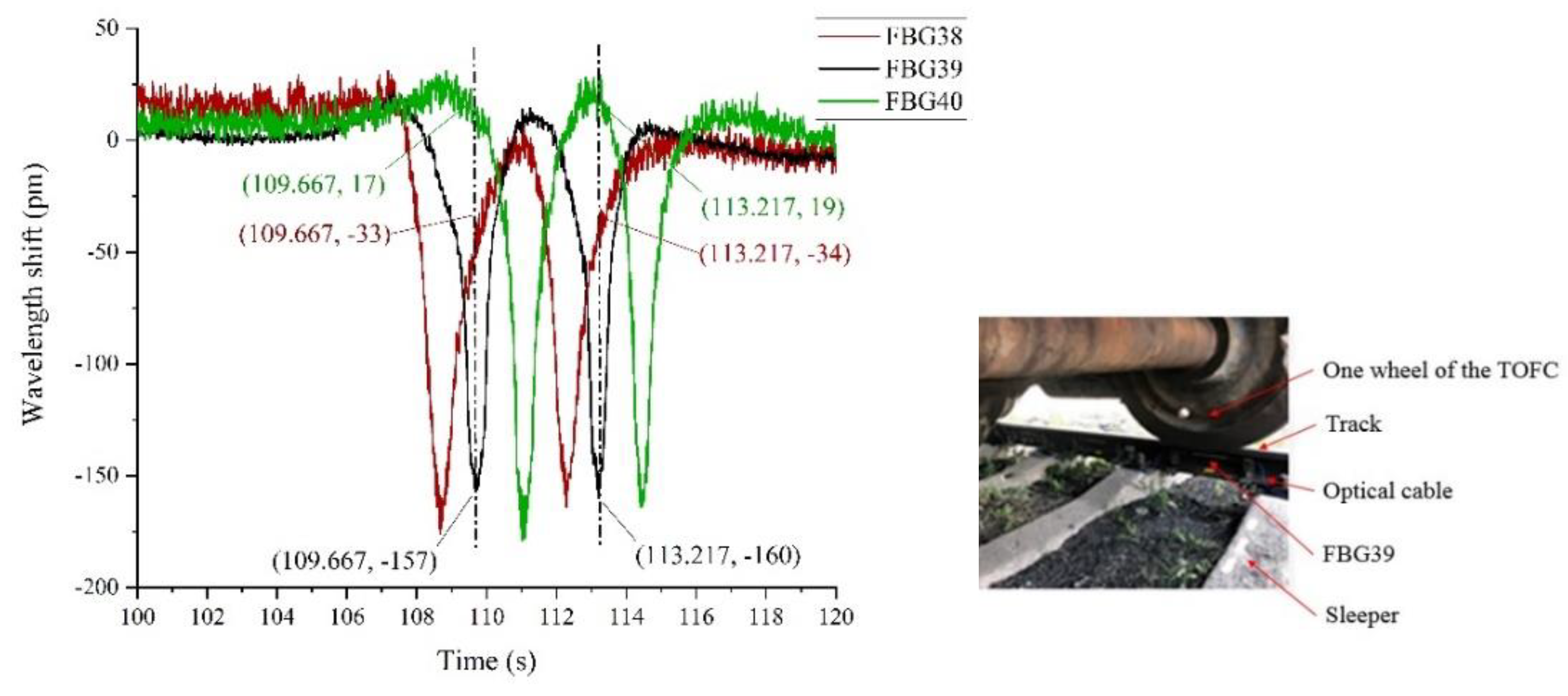 Sensors 22 00296 g010 550