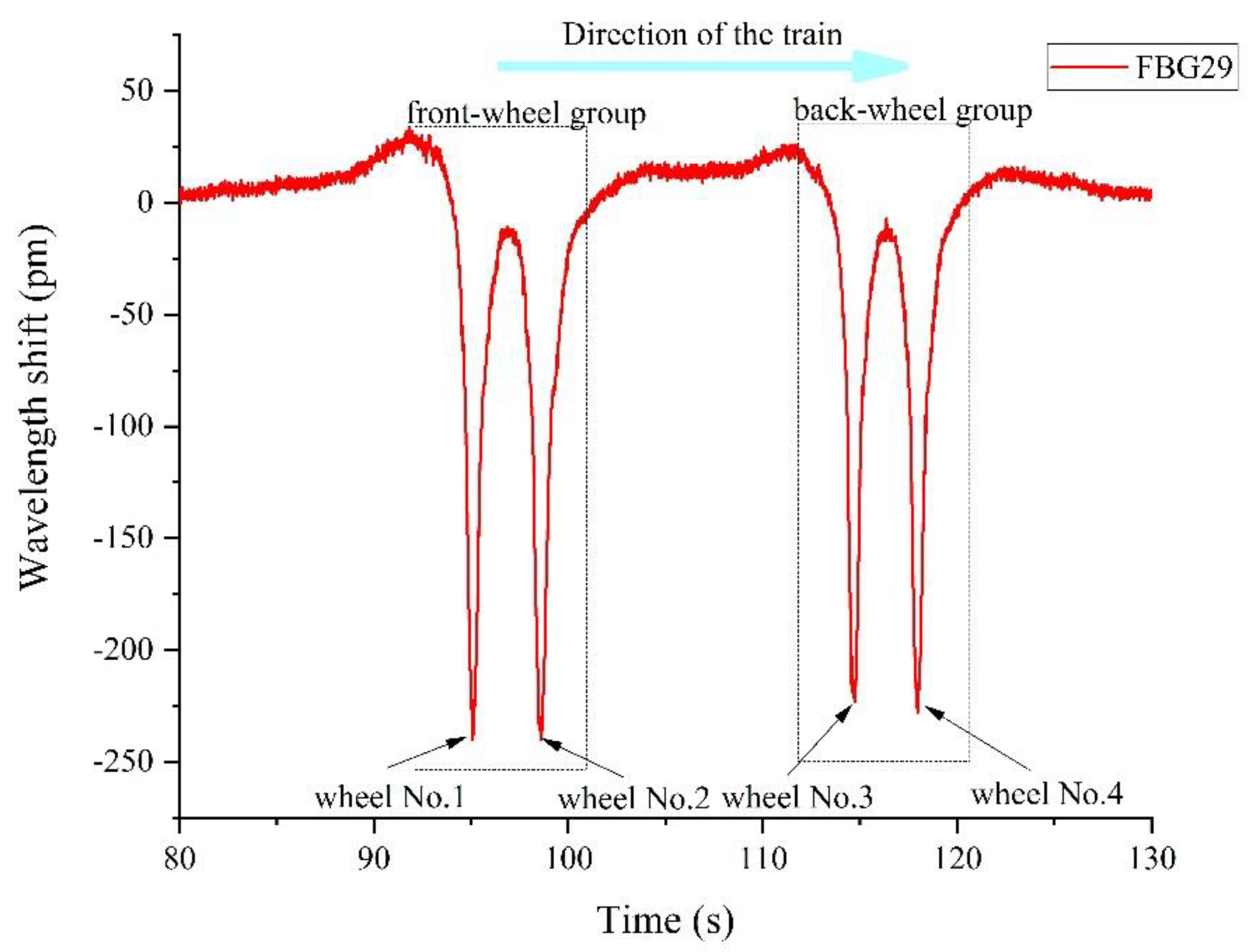 Sensors 22 00296 g011 550