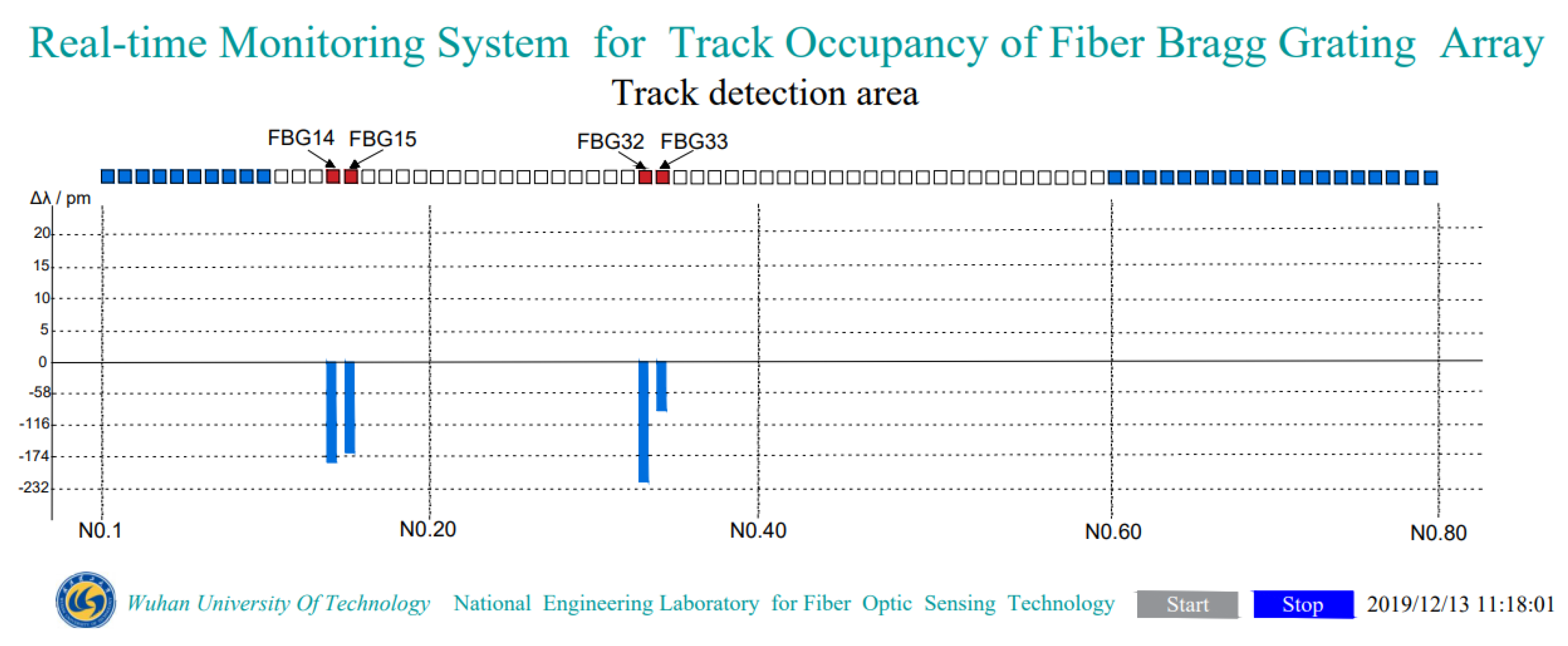 Sensors 22 00296 g012 550