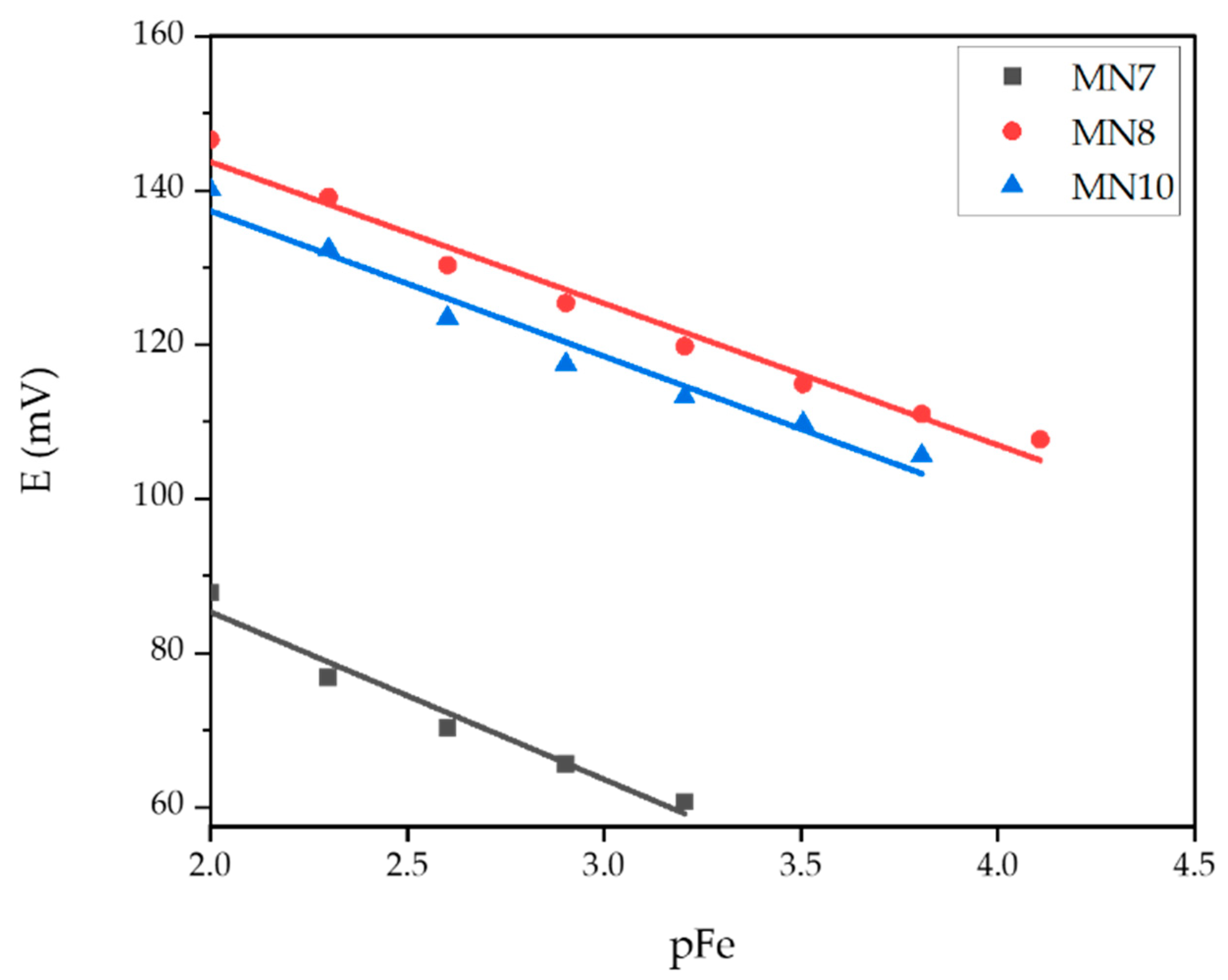 Sensors 22 00297 g013