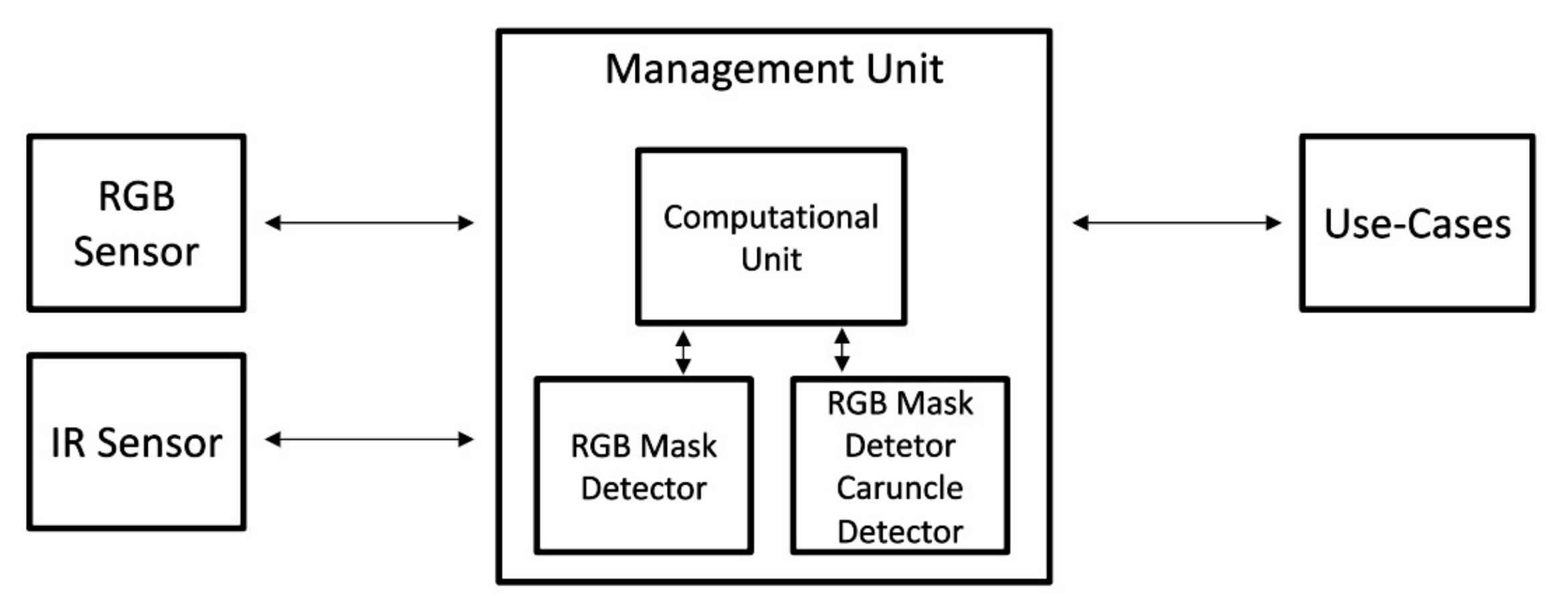 Sensors 22 00298 g001 550