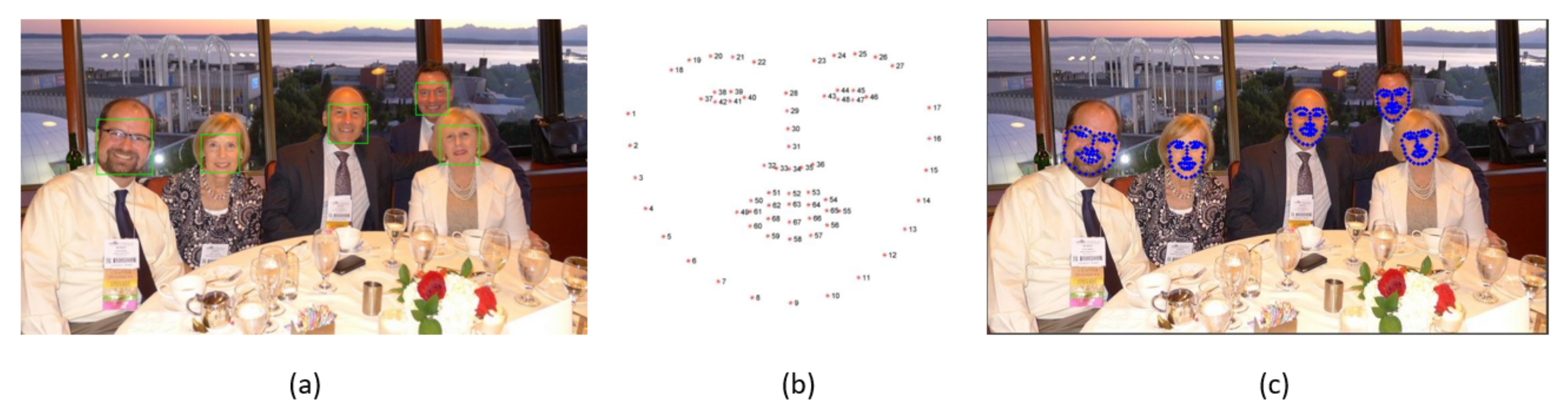 Sensors 22 00298 g003 550
