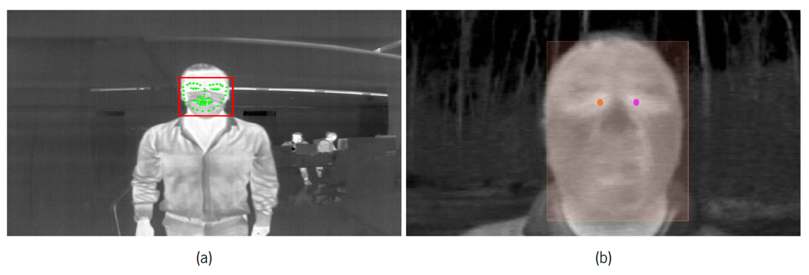 Sensors 22 00298 g007 550