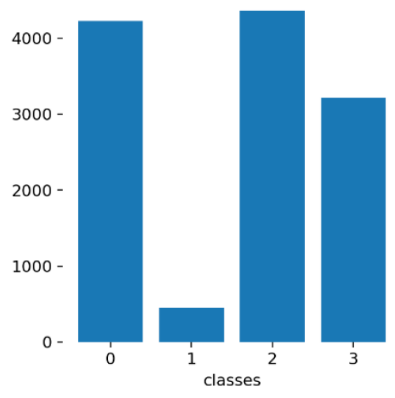 Sensors 22 00298 g008 550