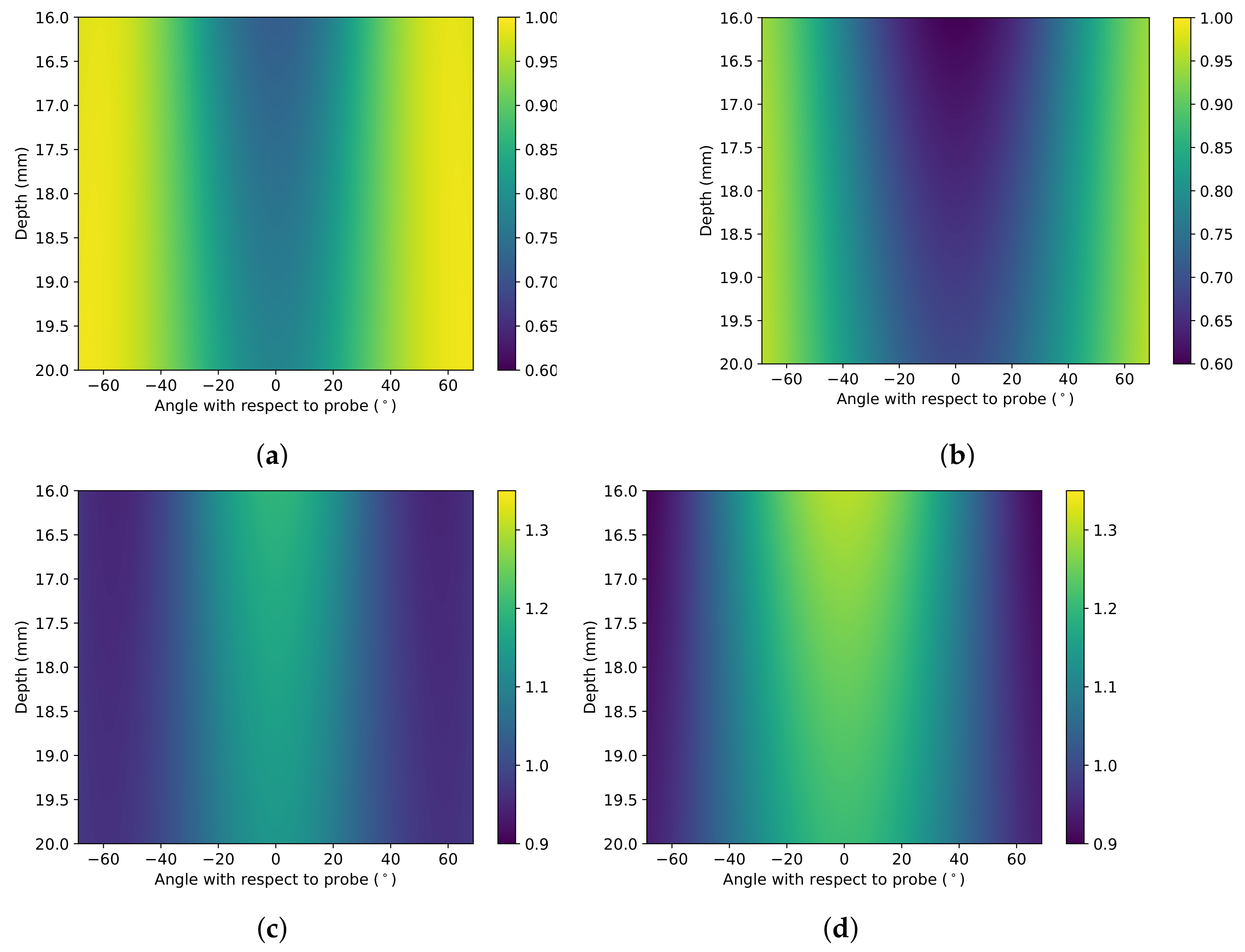 Sensors 22 00302 g002a