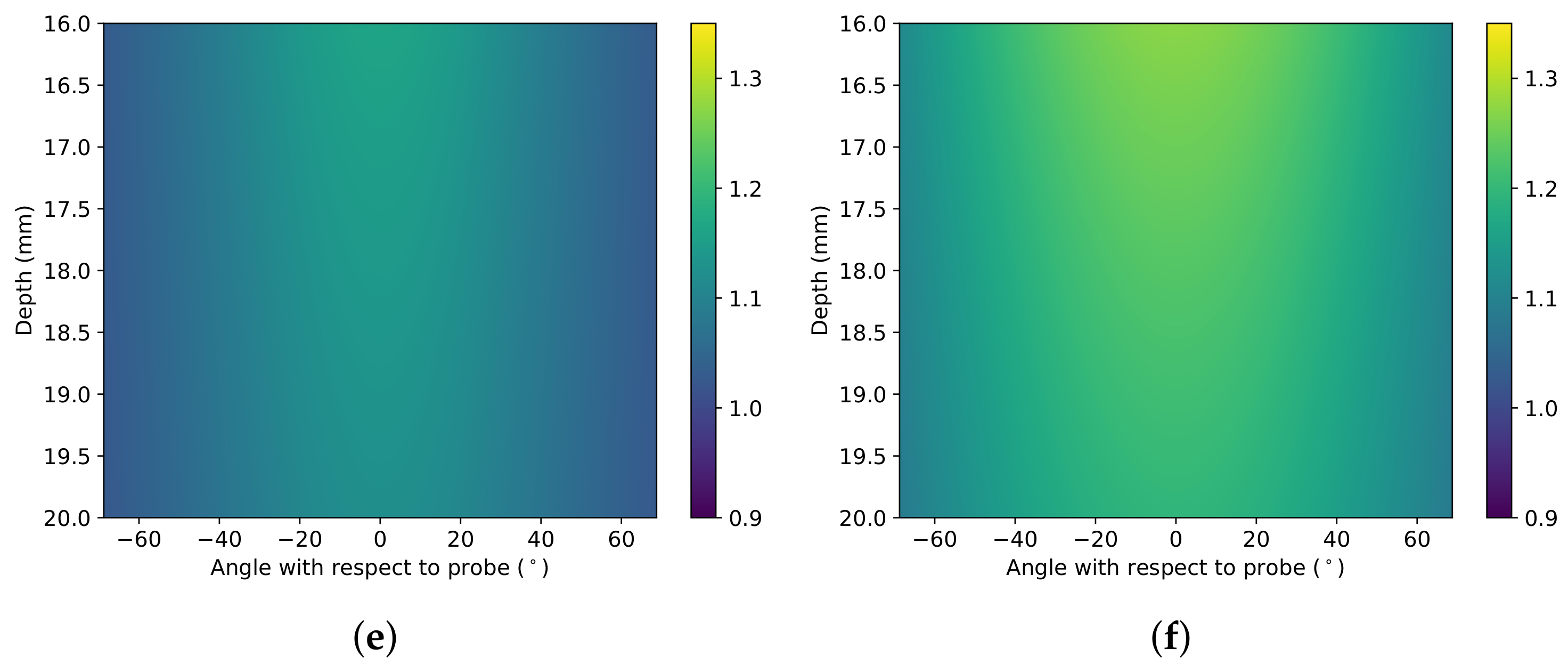 Sensors 22 00302 g002b