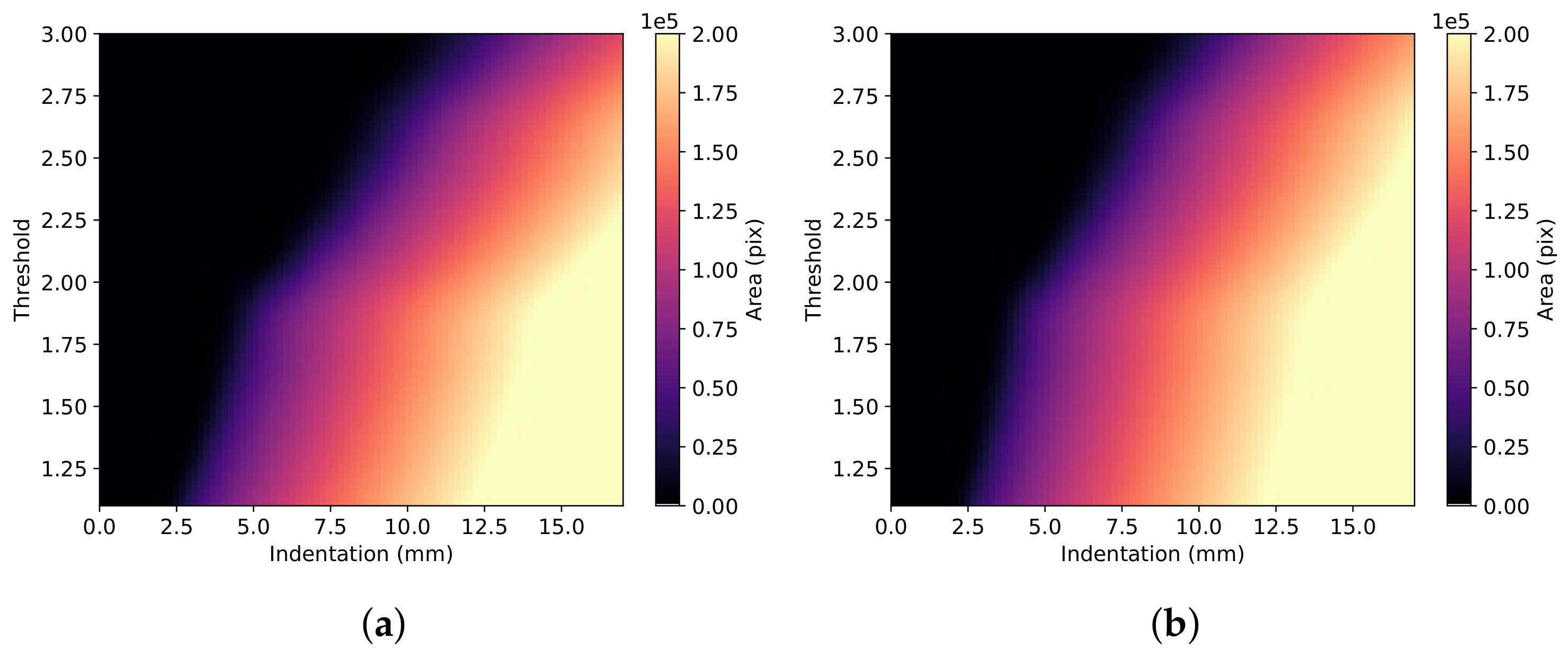 Sensors 22 00302 g003