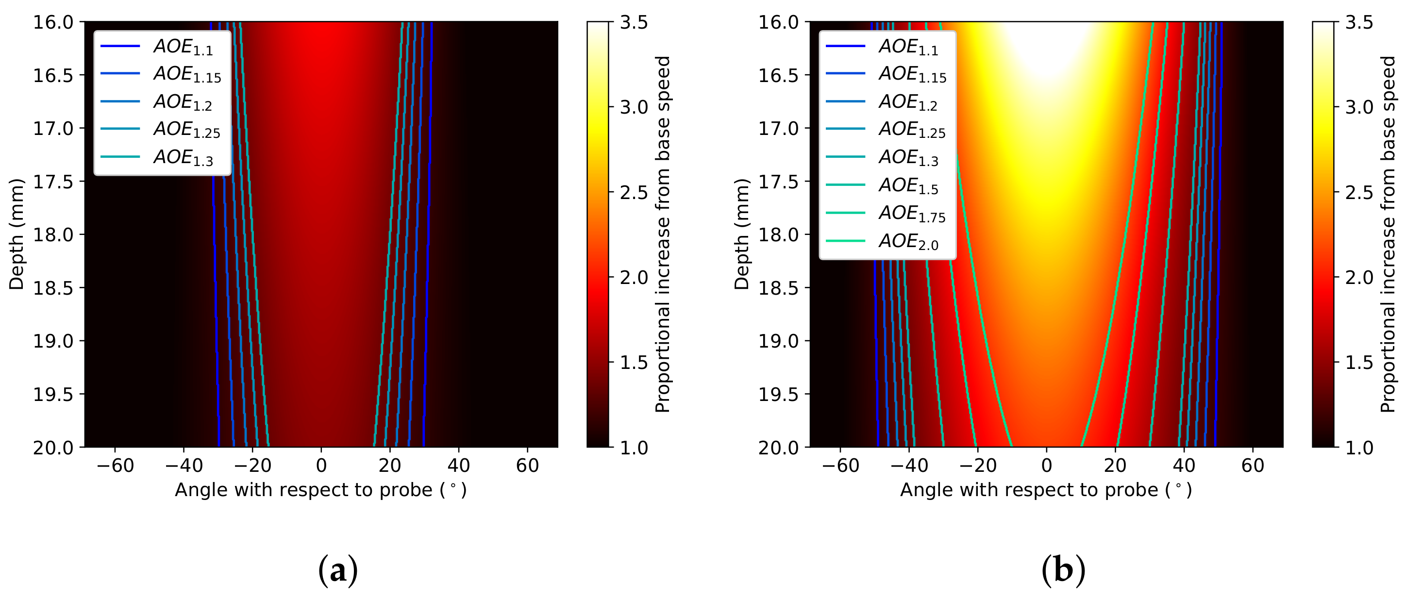 Sensors 22 00302 g004