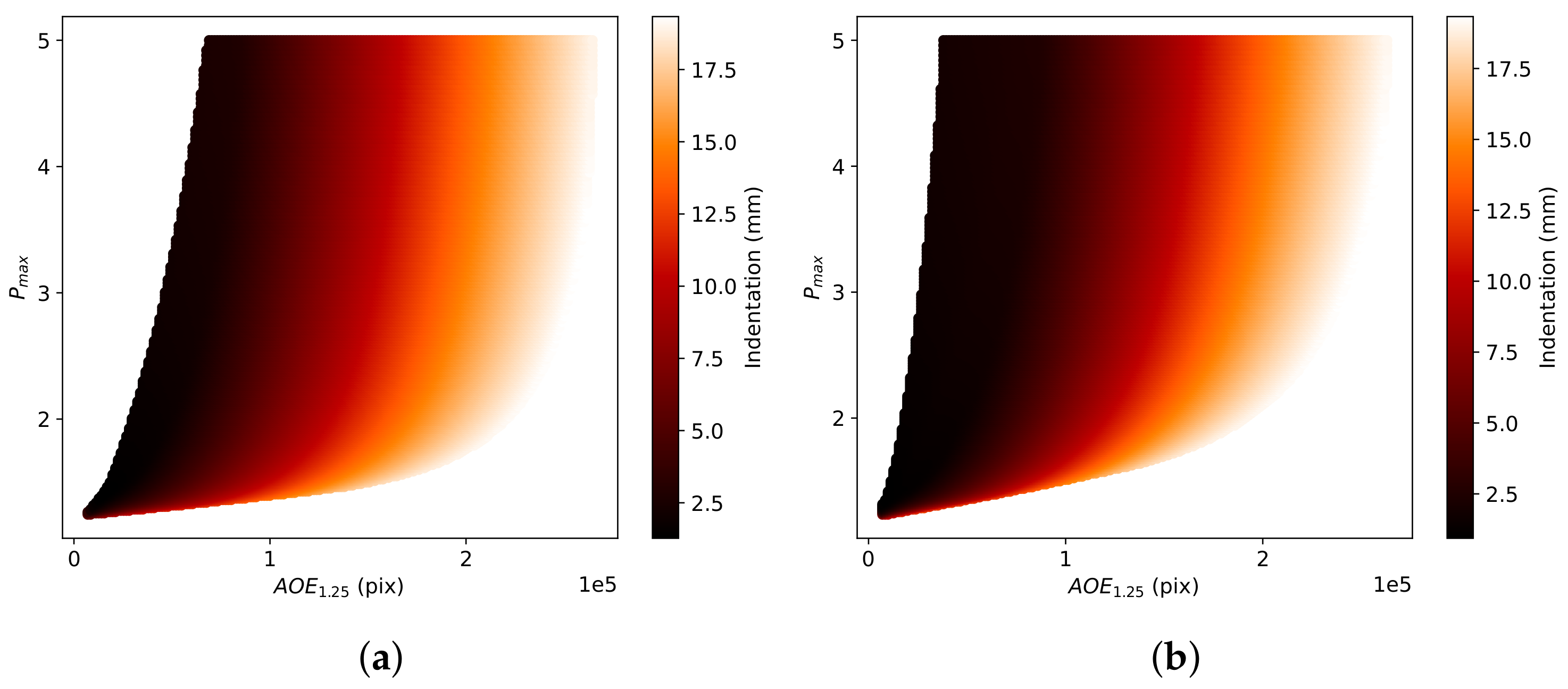 Sensors 22 00302 g005