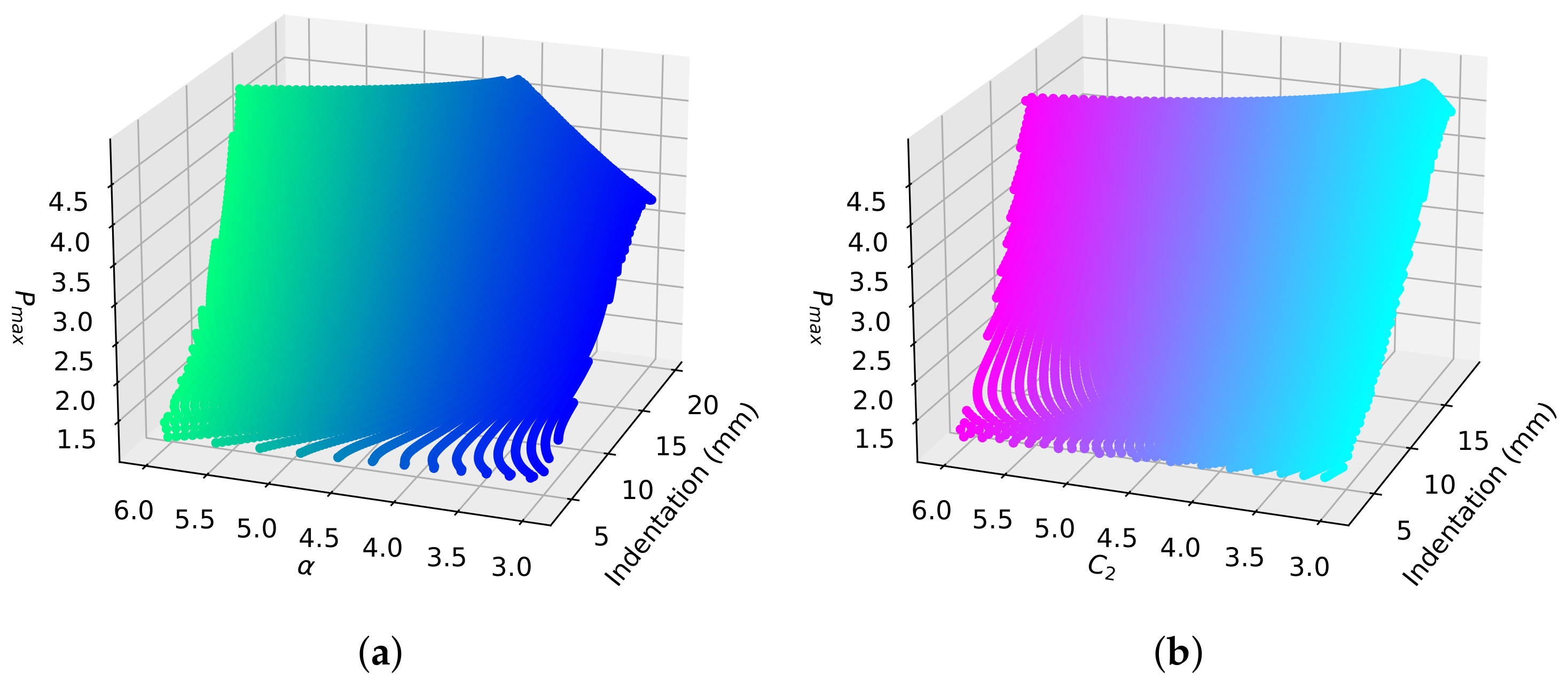 Sensors 22 00302 g006