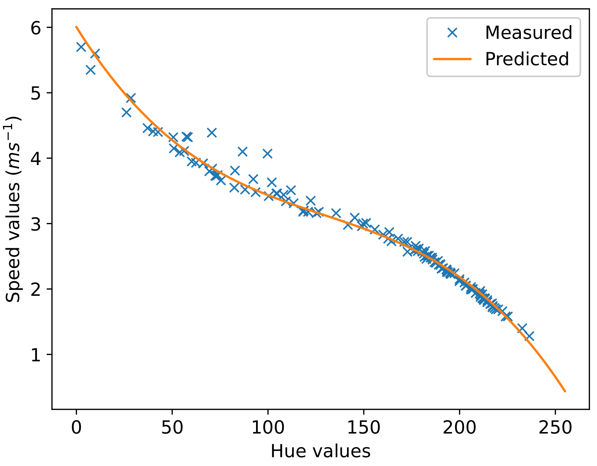 Sensors 22 00302 g008
