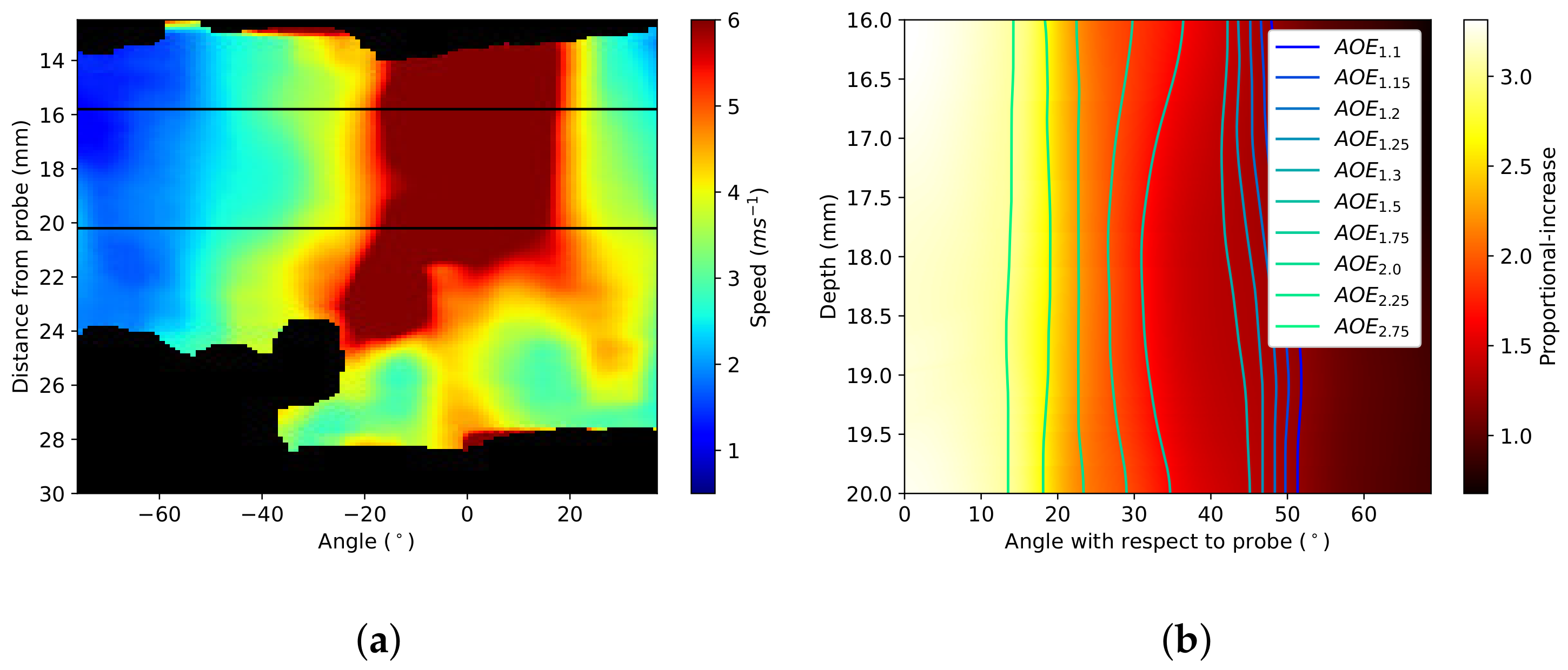 Sensors 22 00302 g009