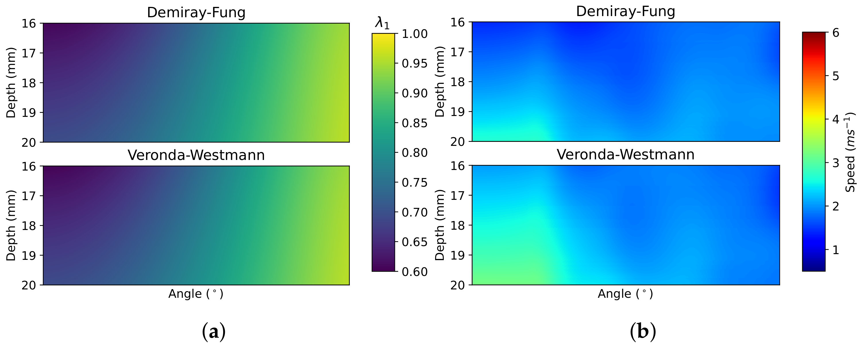 Sensors 22 00302 g010