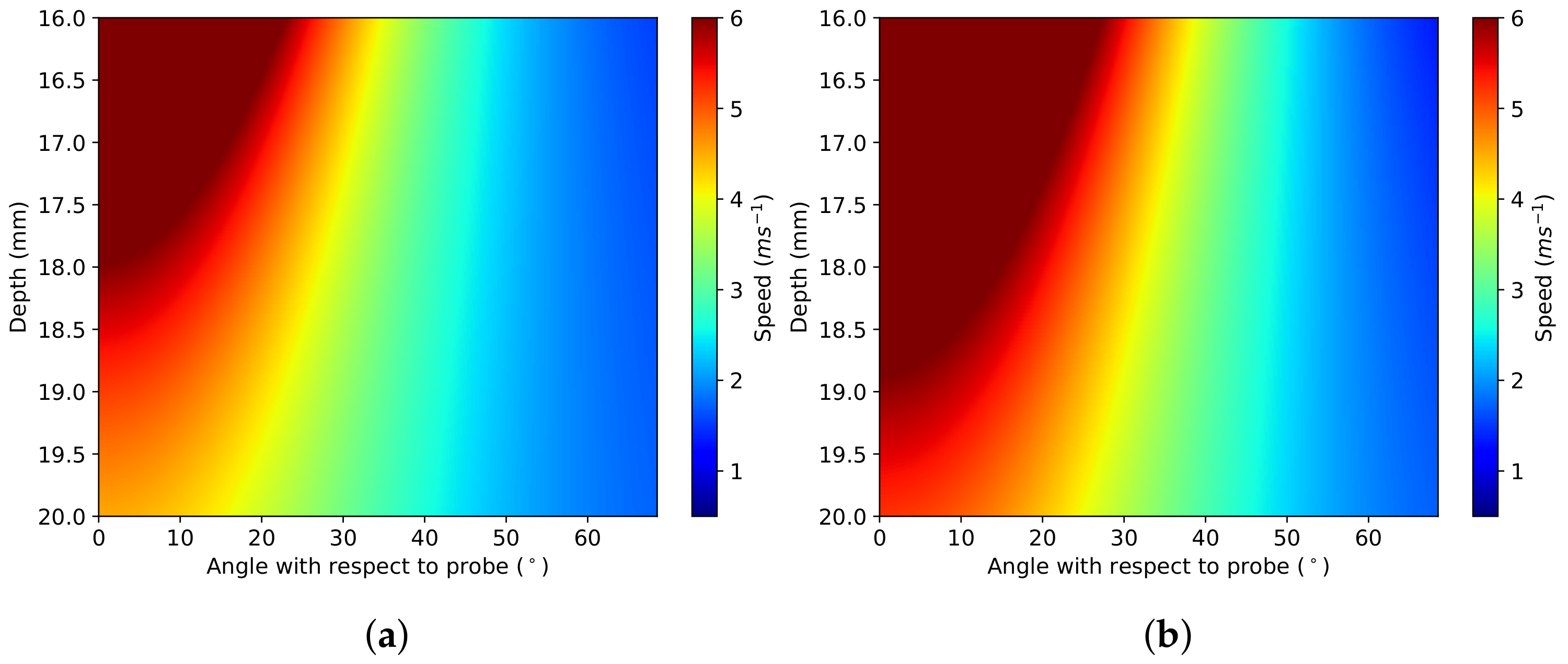 Sensors 22 00302 g011