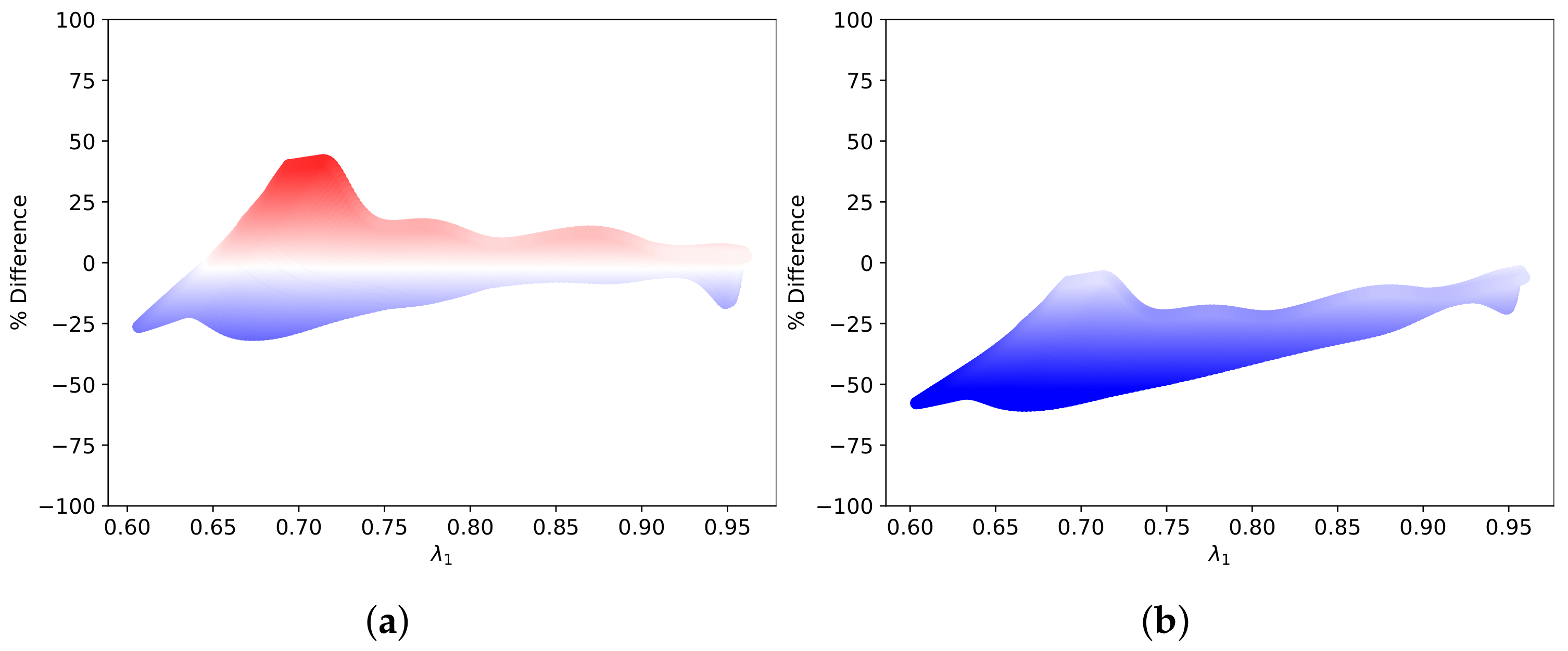 Sensors 22 00302 g012