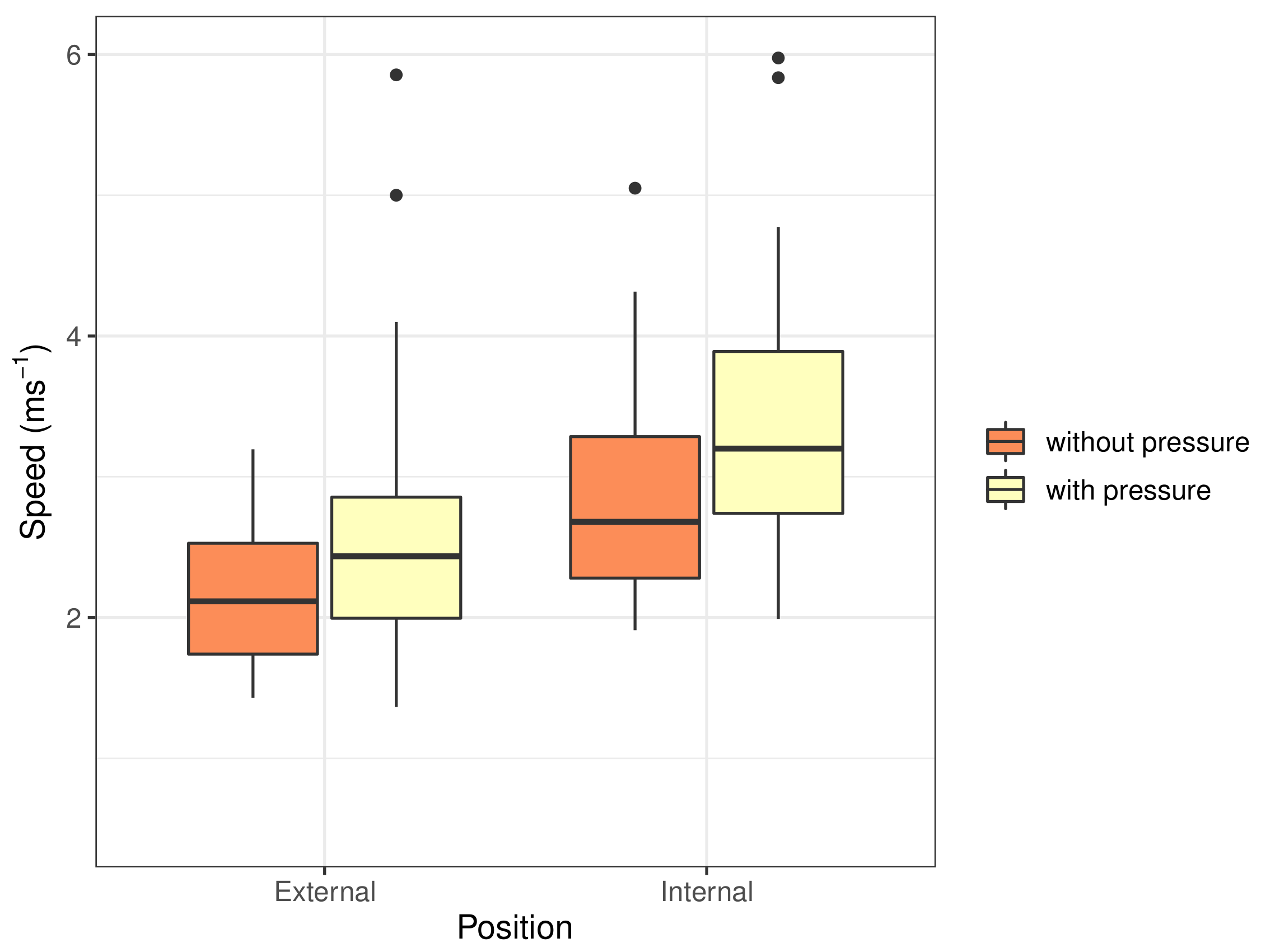 Sensors 22 00302 g013
