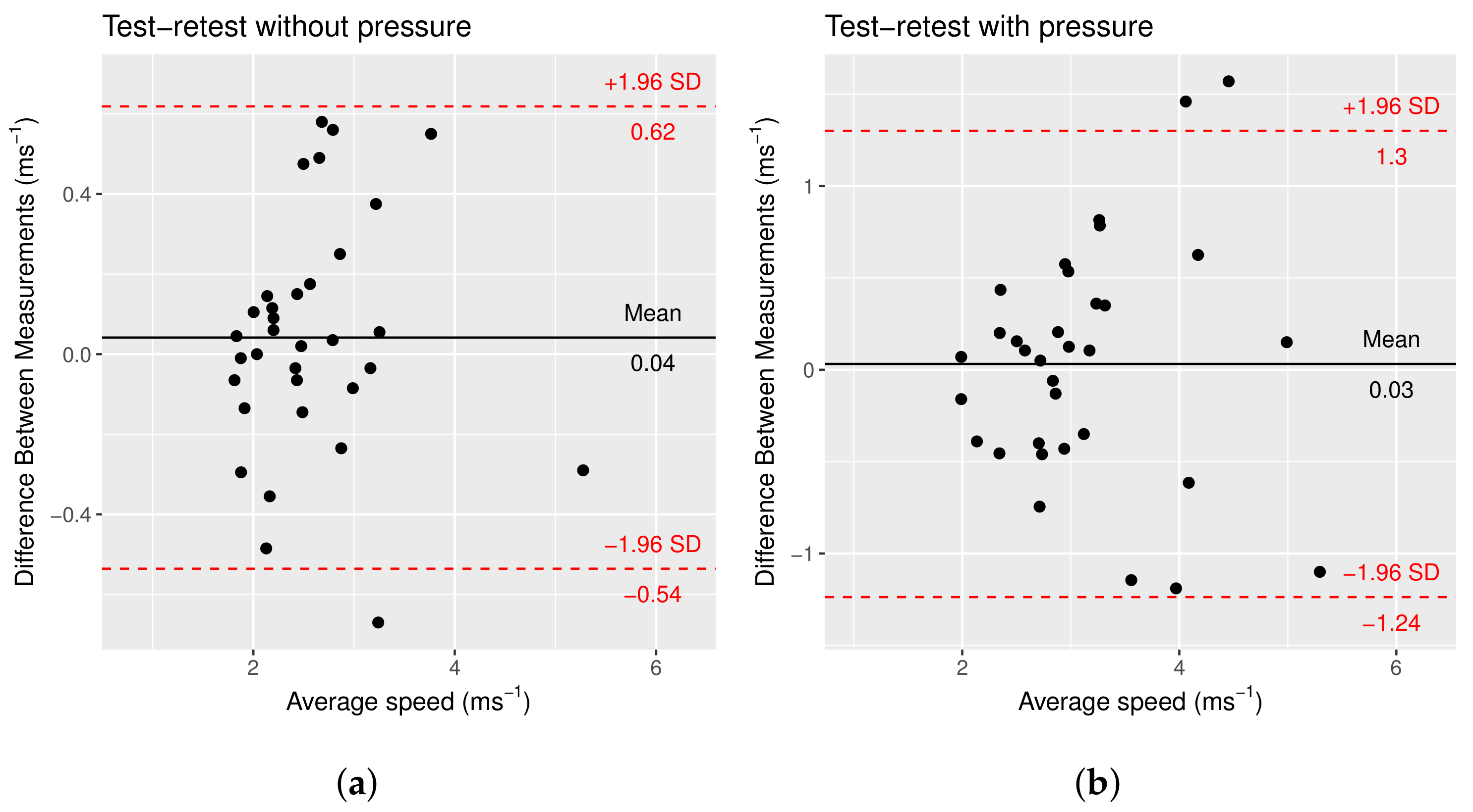 Sensors 22 00302 g014