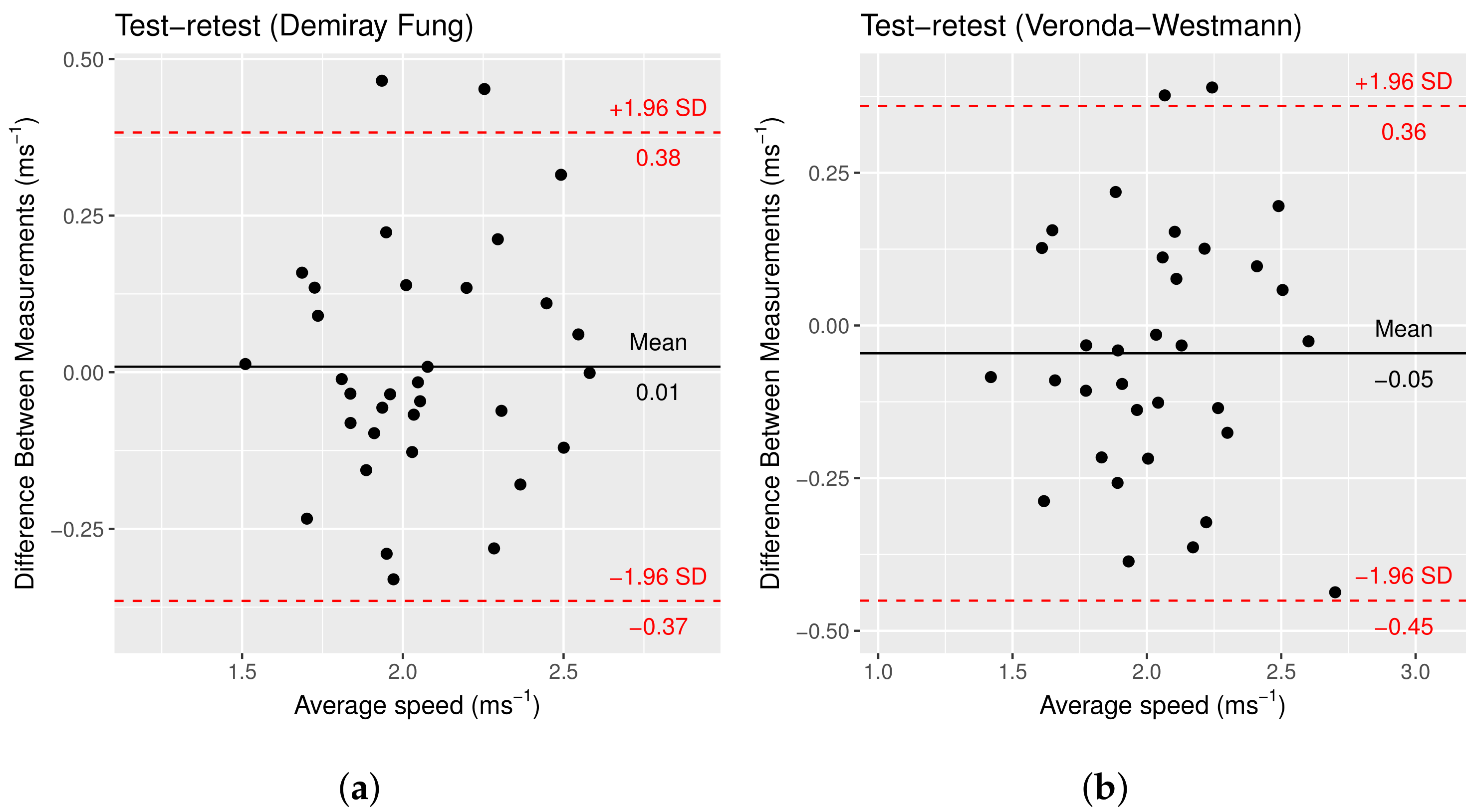 Sensors 22 00302 g015