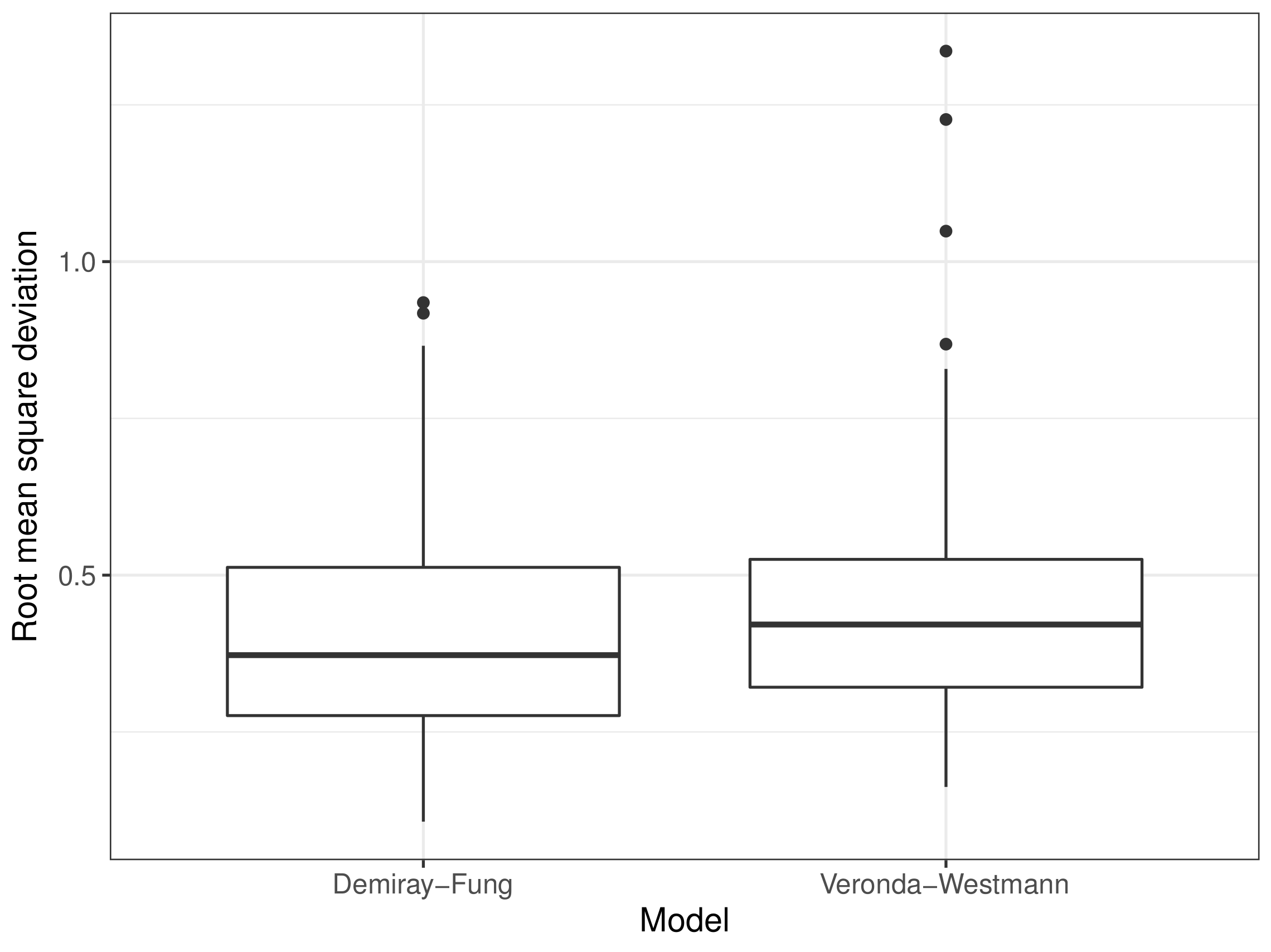 Sensors 22 00302 g016