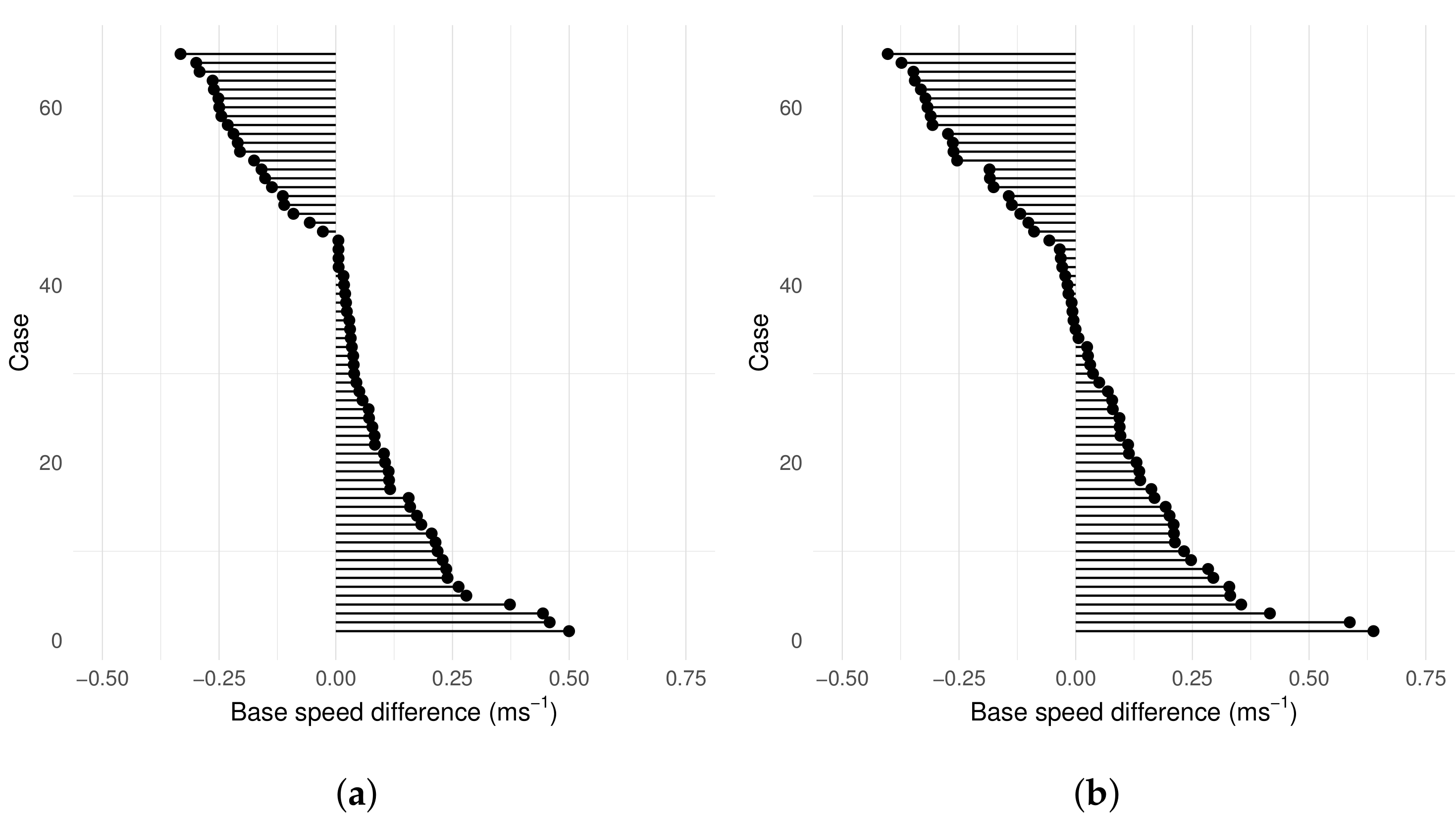 Sensors 22 00302 g017