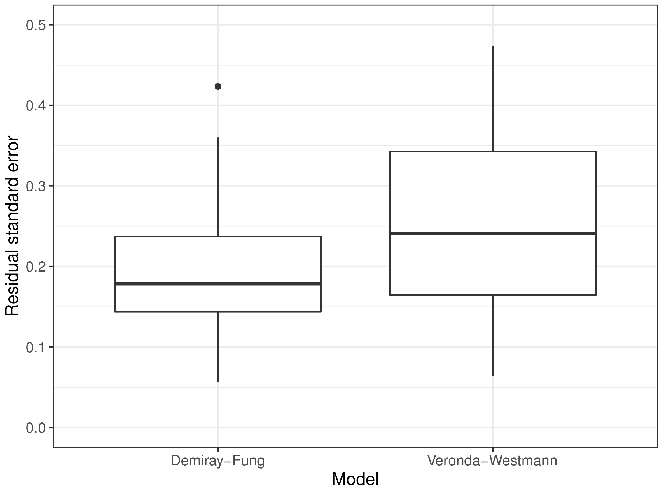 Sensors 22 00302 g018