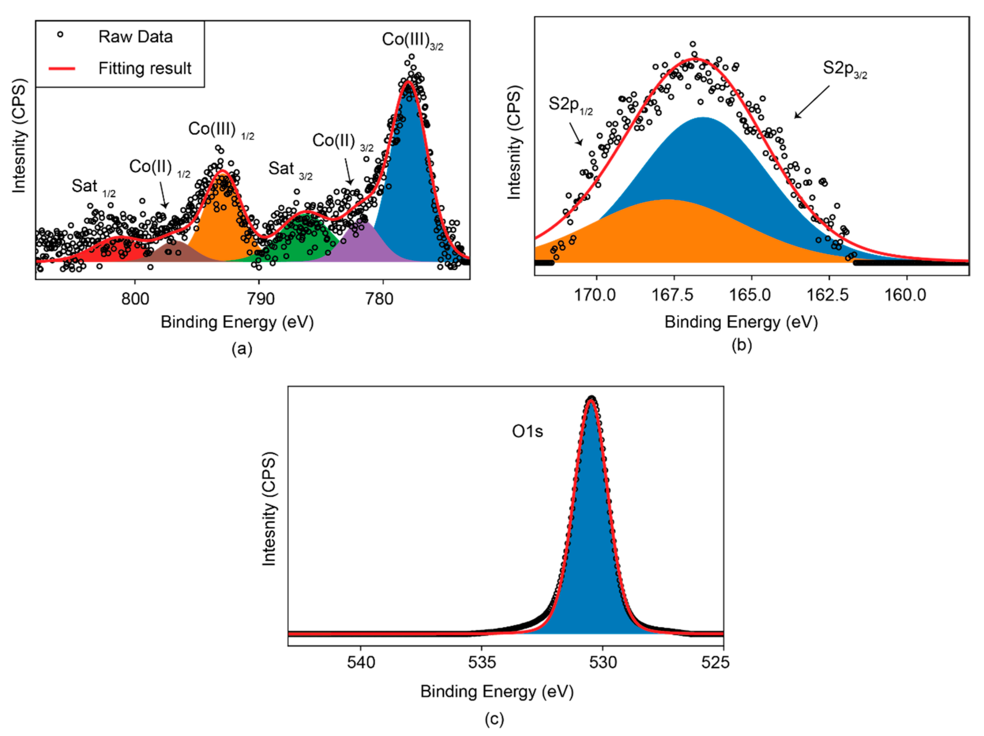 Sensors 22 00303 g003