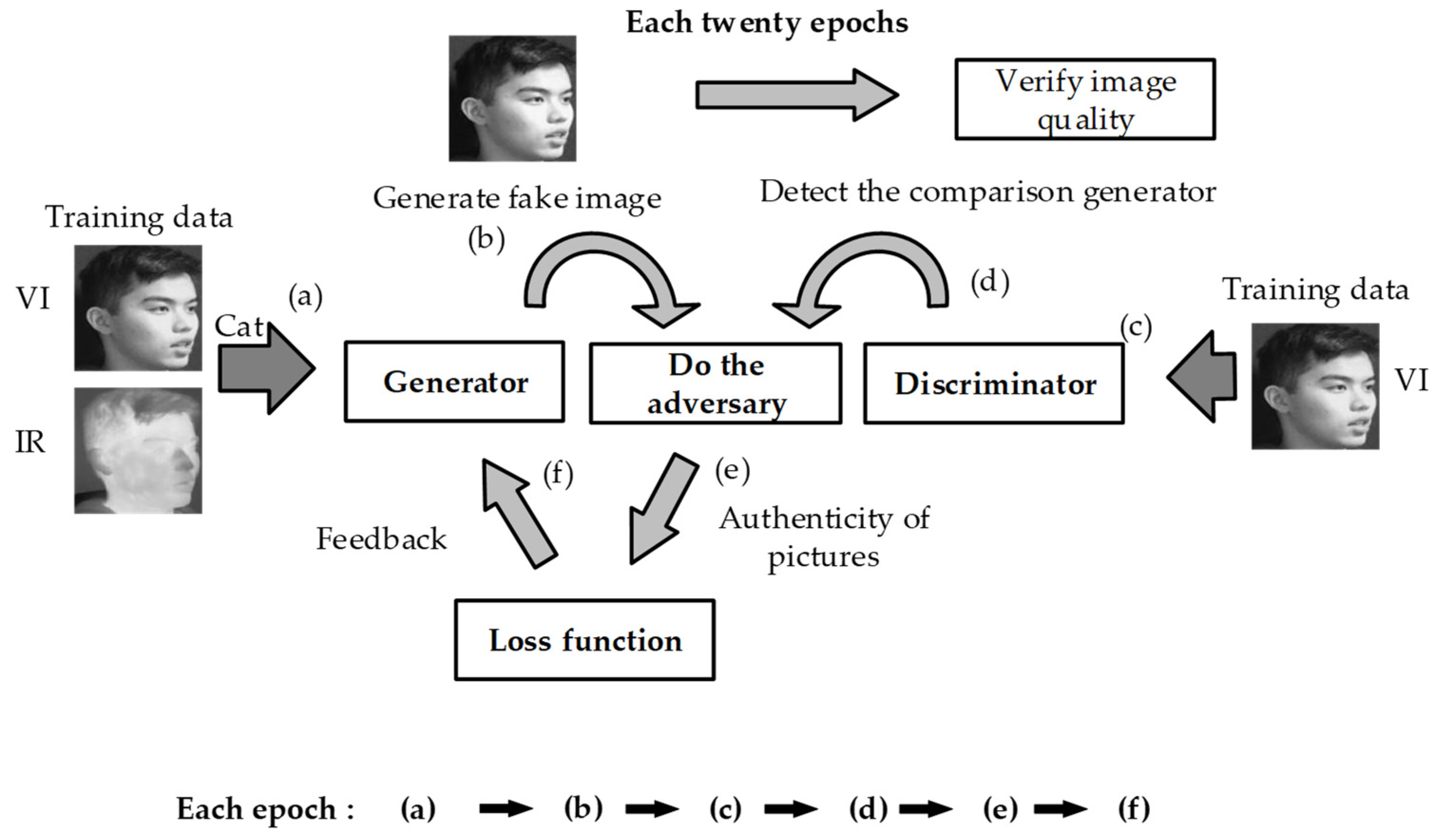 Sensors 22 00304 g002
