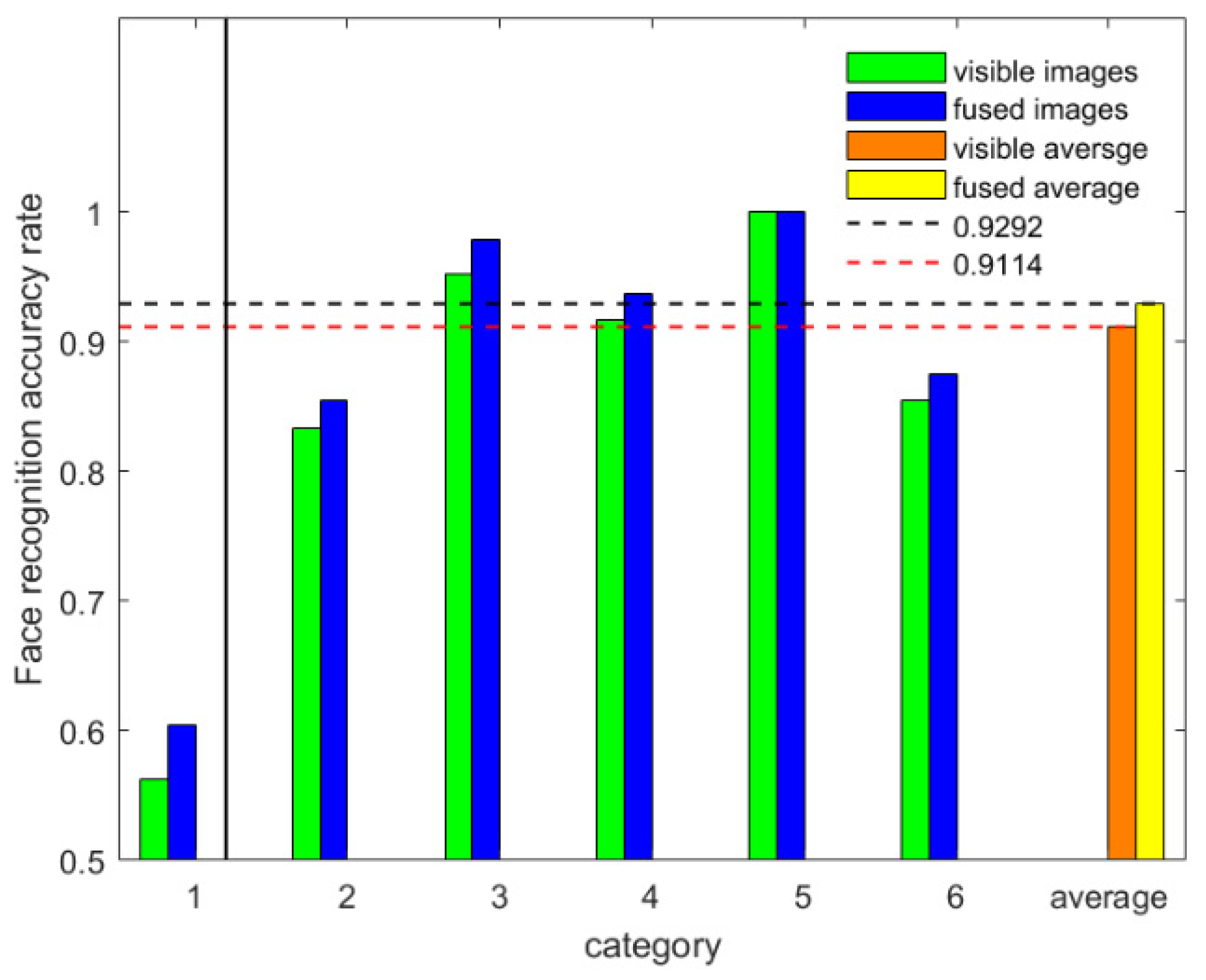 Sensors 22 00304 g010
