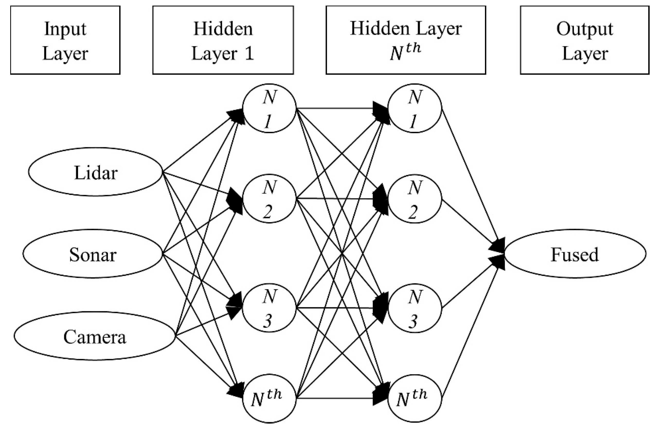 Sensors 22 00305 g003 Sensors 22 00305 g003