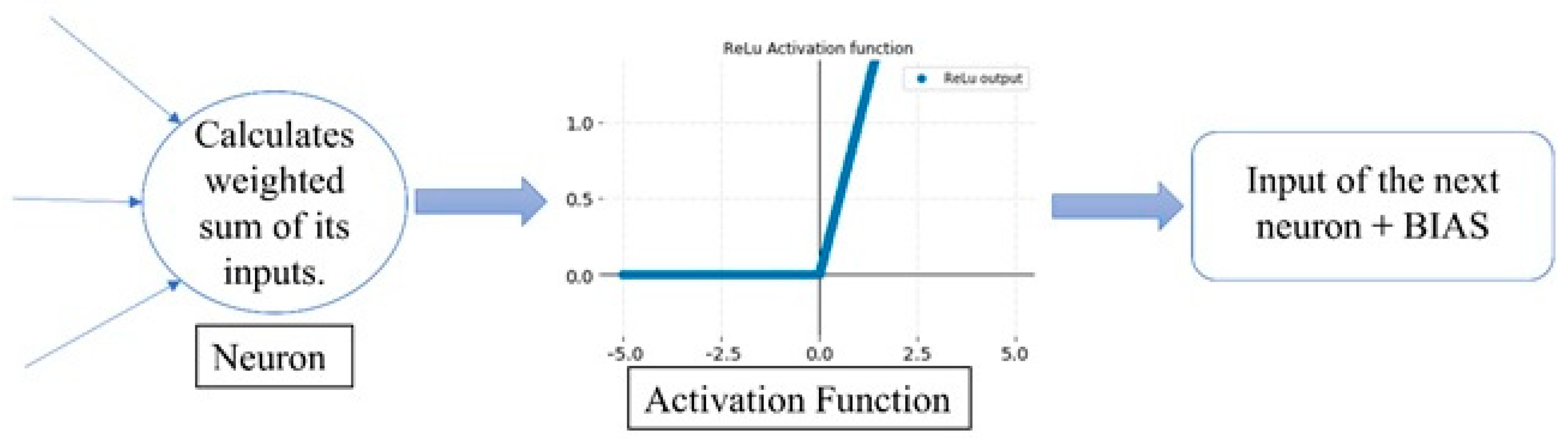 Sensors 22 00305 g004 Sensors 22 00305 g004