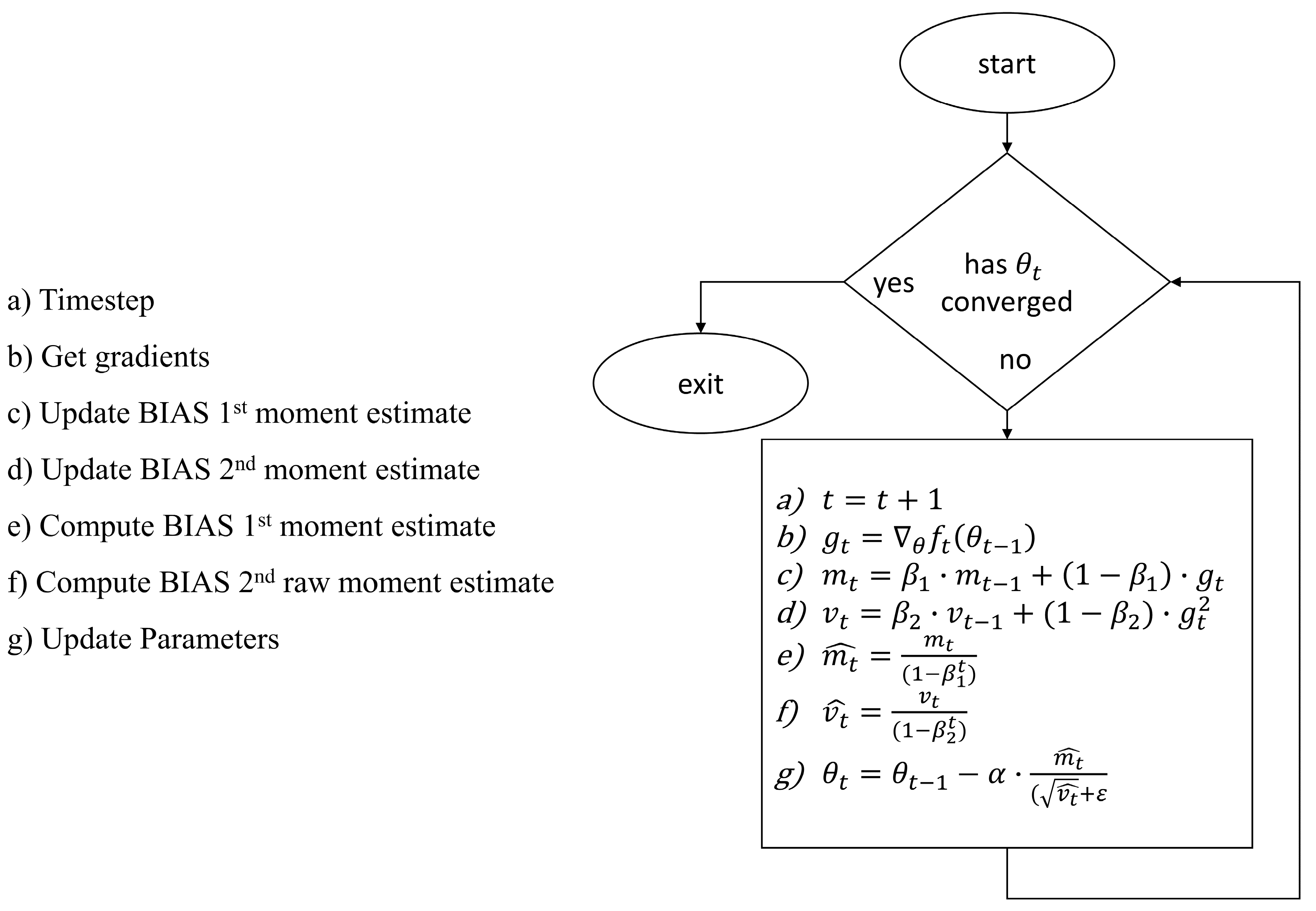 Sensors 22 00305 g005 Sensors 22 00305 g005