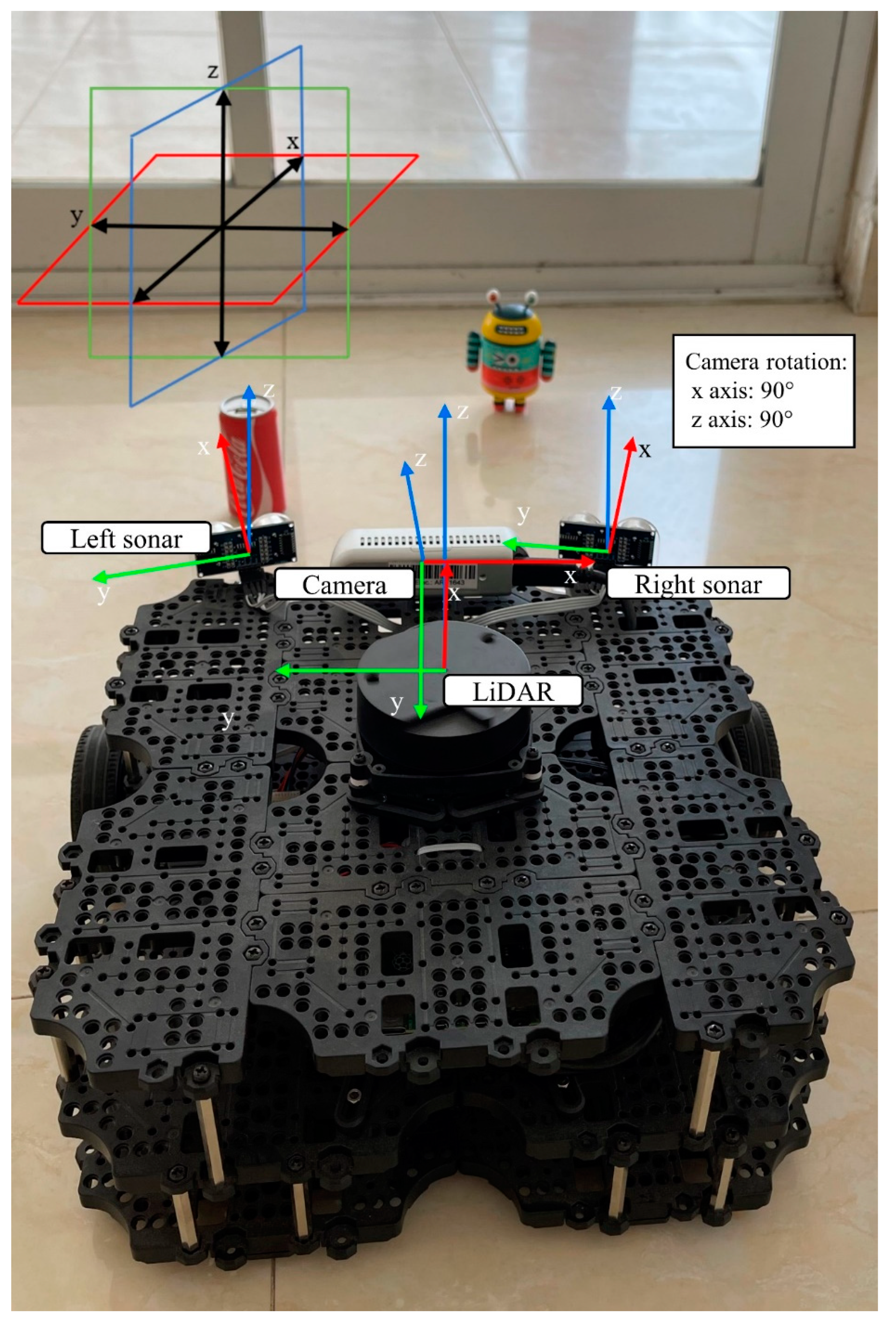 Sensors 22 00305 g008 Sensors 22 00305 g008