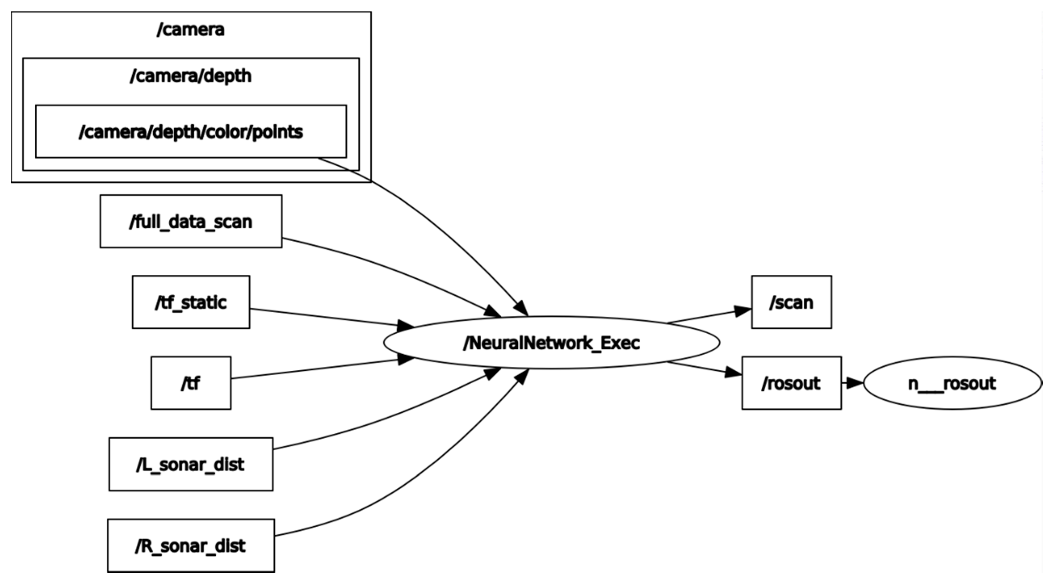 Sensors 22 00305 g010 Sensors 22 00305 g010