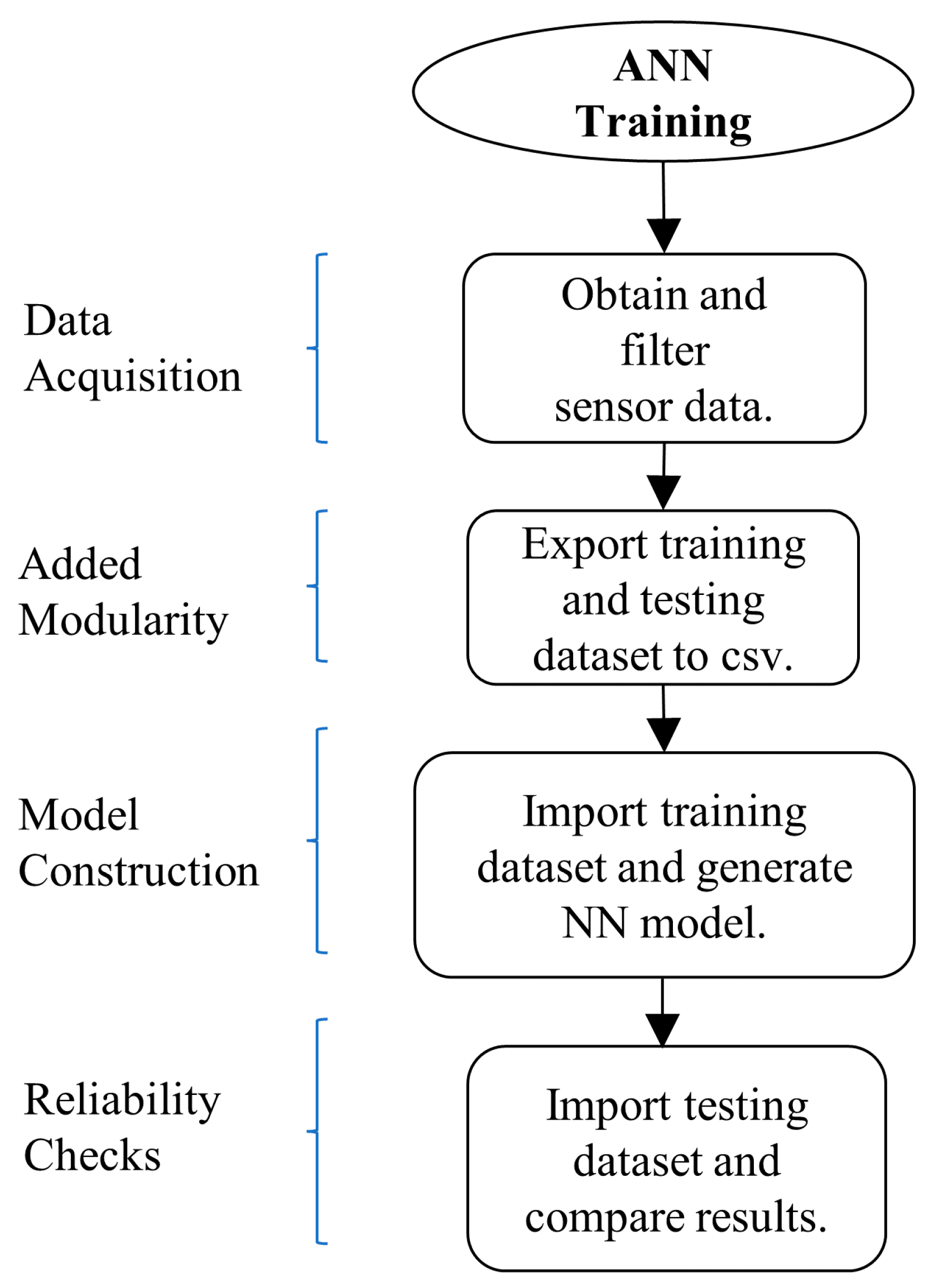 Sensors 22 00305 g011 Sensors 22 00305 g011