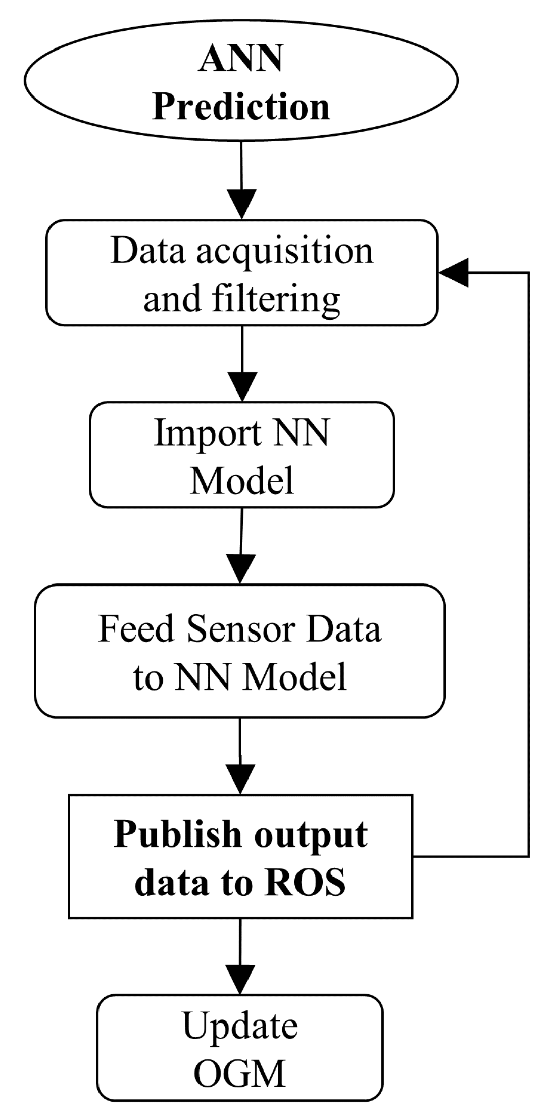 Sensors 22 00305 g012 Sensors 22 00305 g012