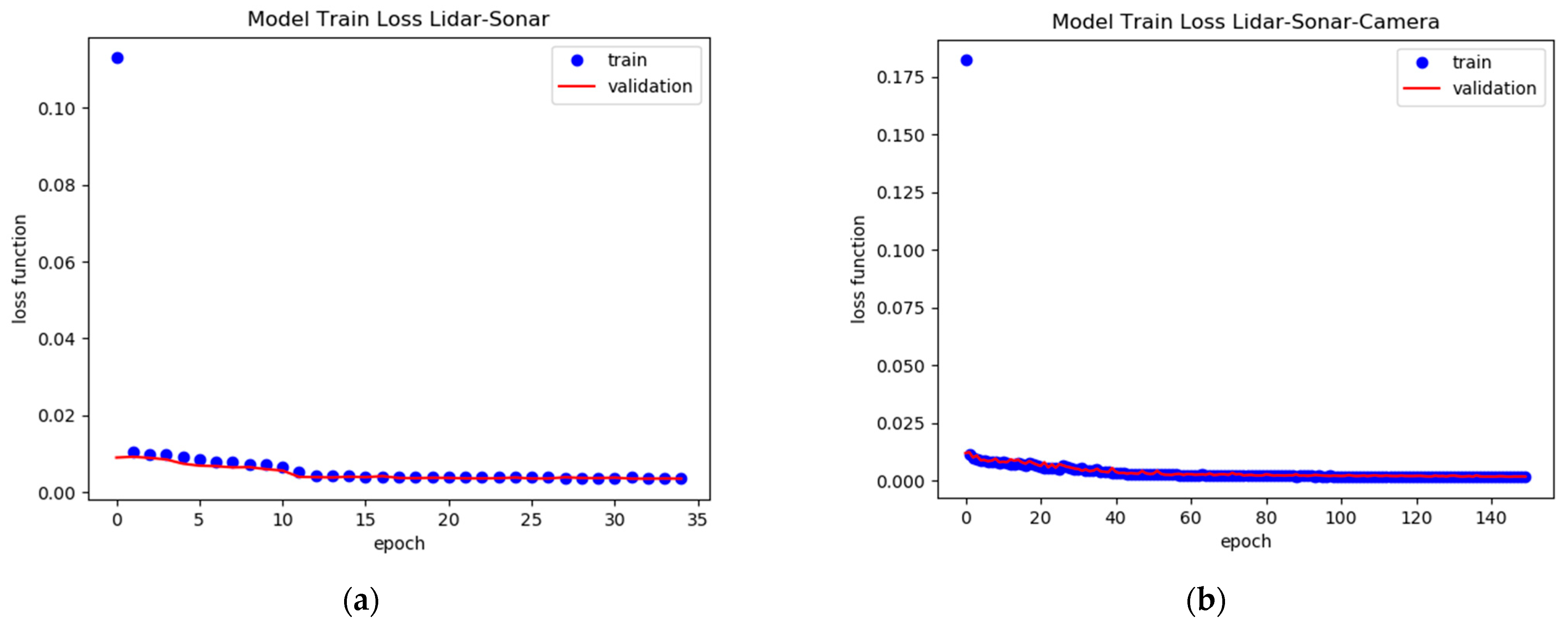 Sensors 22 00305 g035 Sensors 22 00305 g035