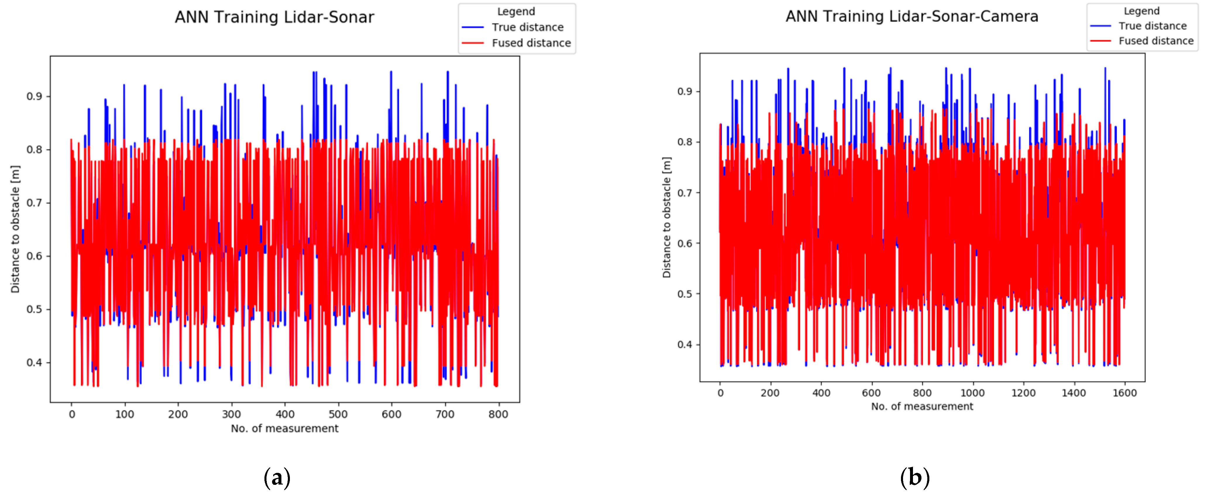 Sensors 22 00305 g037 Sensors 22 00305 g037