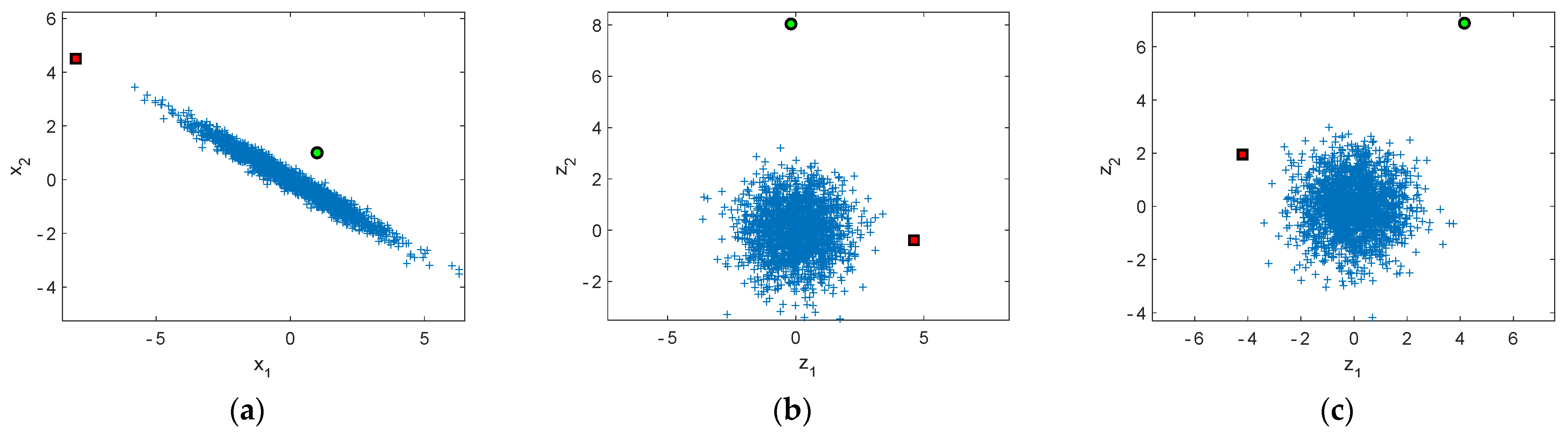 Sensors 22 00306 g004 550