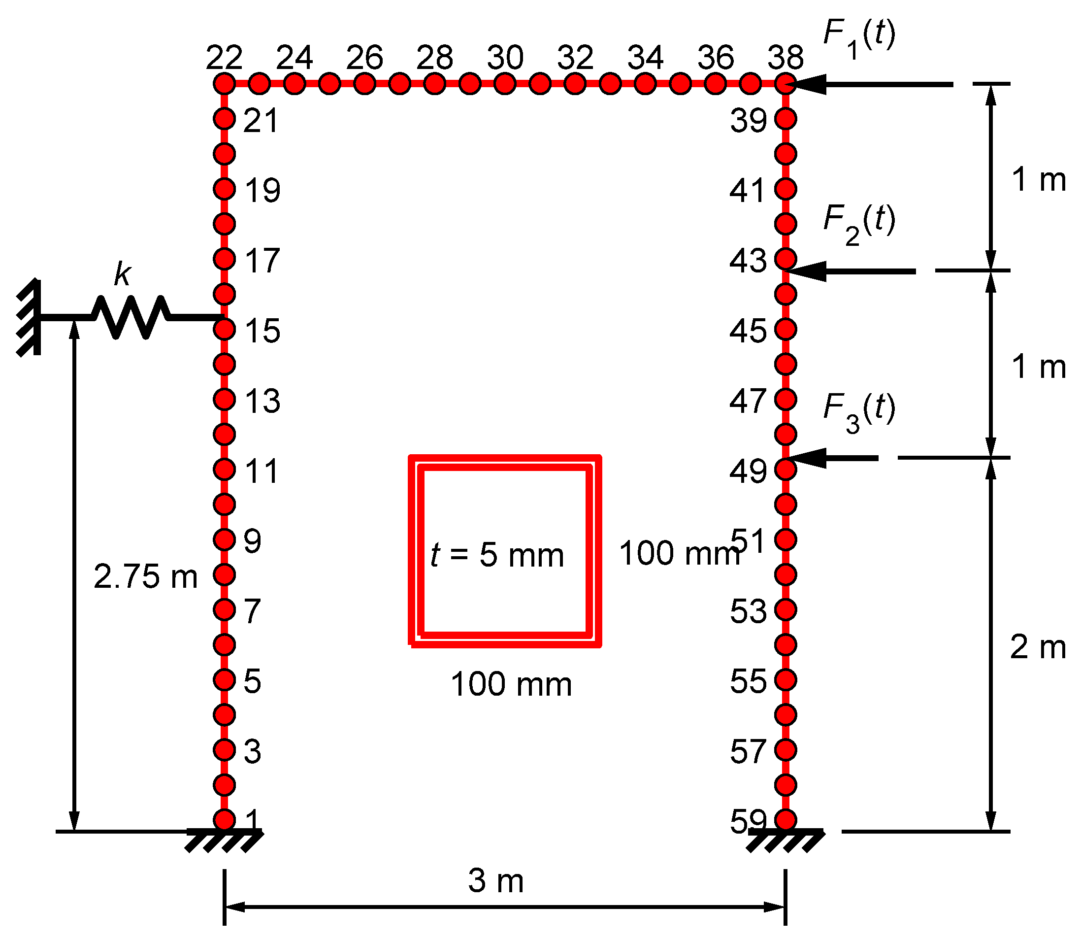 Sensors 22 00306 g005 550