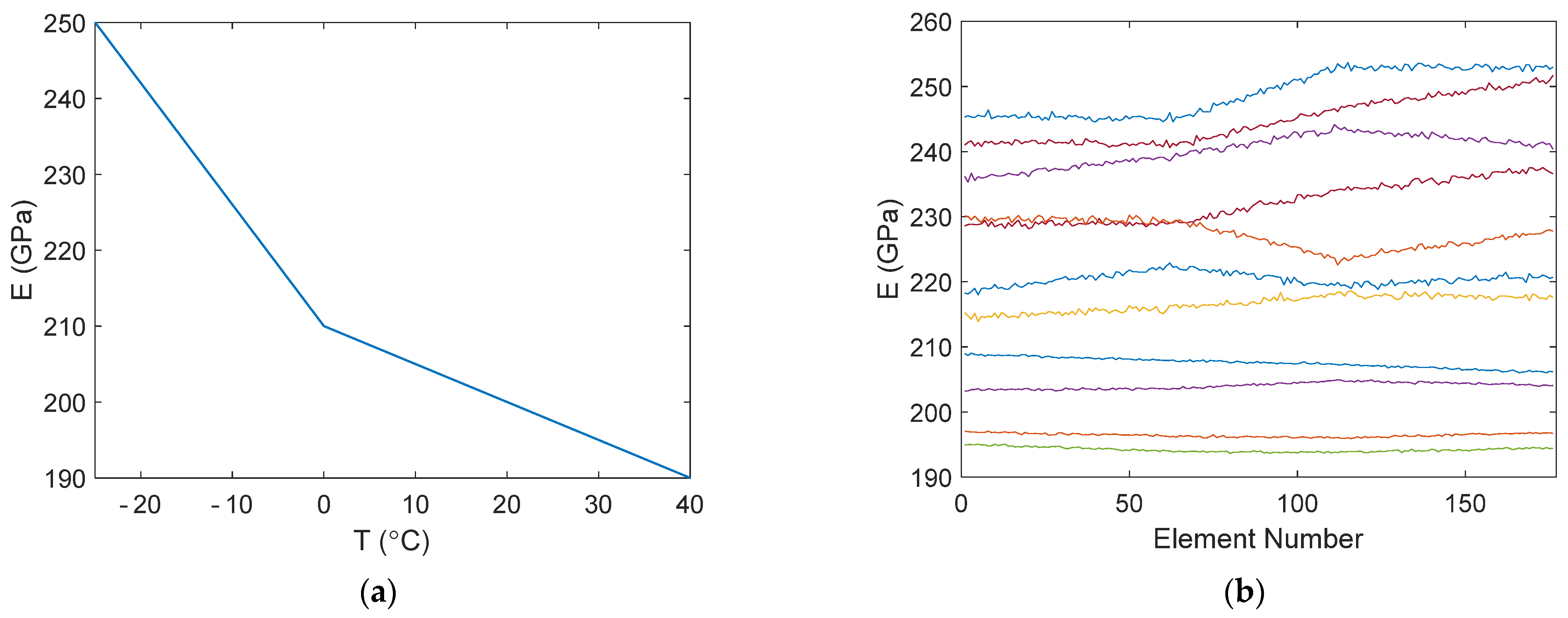 Sensors 22 00306 g006 550