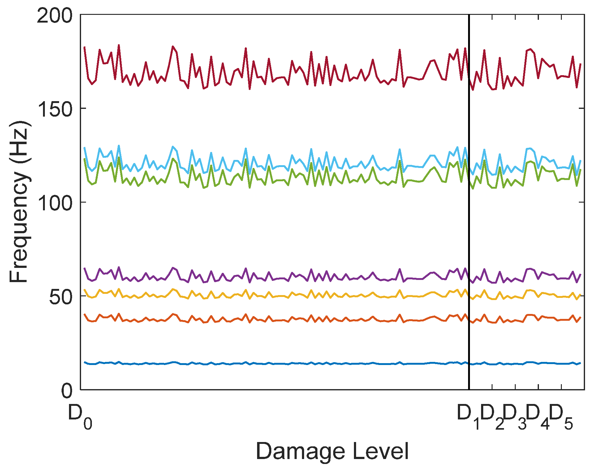 Sensors 22 00306 g007 550