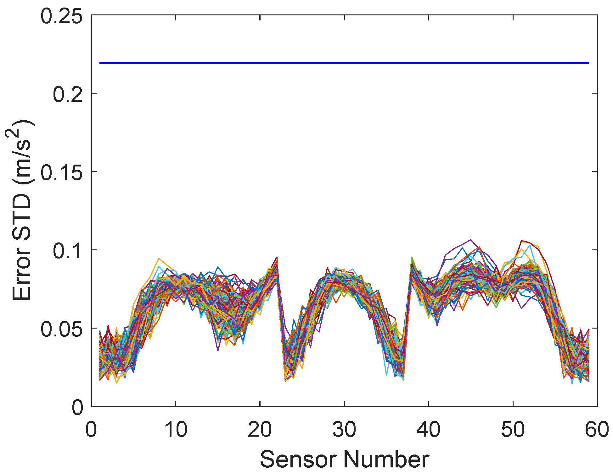 Sensors 22 00306 g009 550