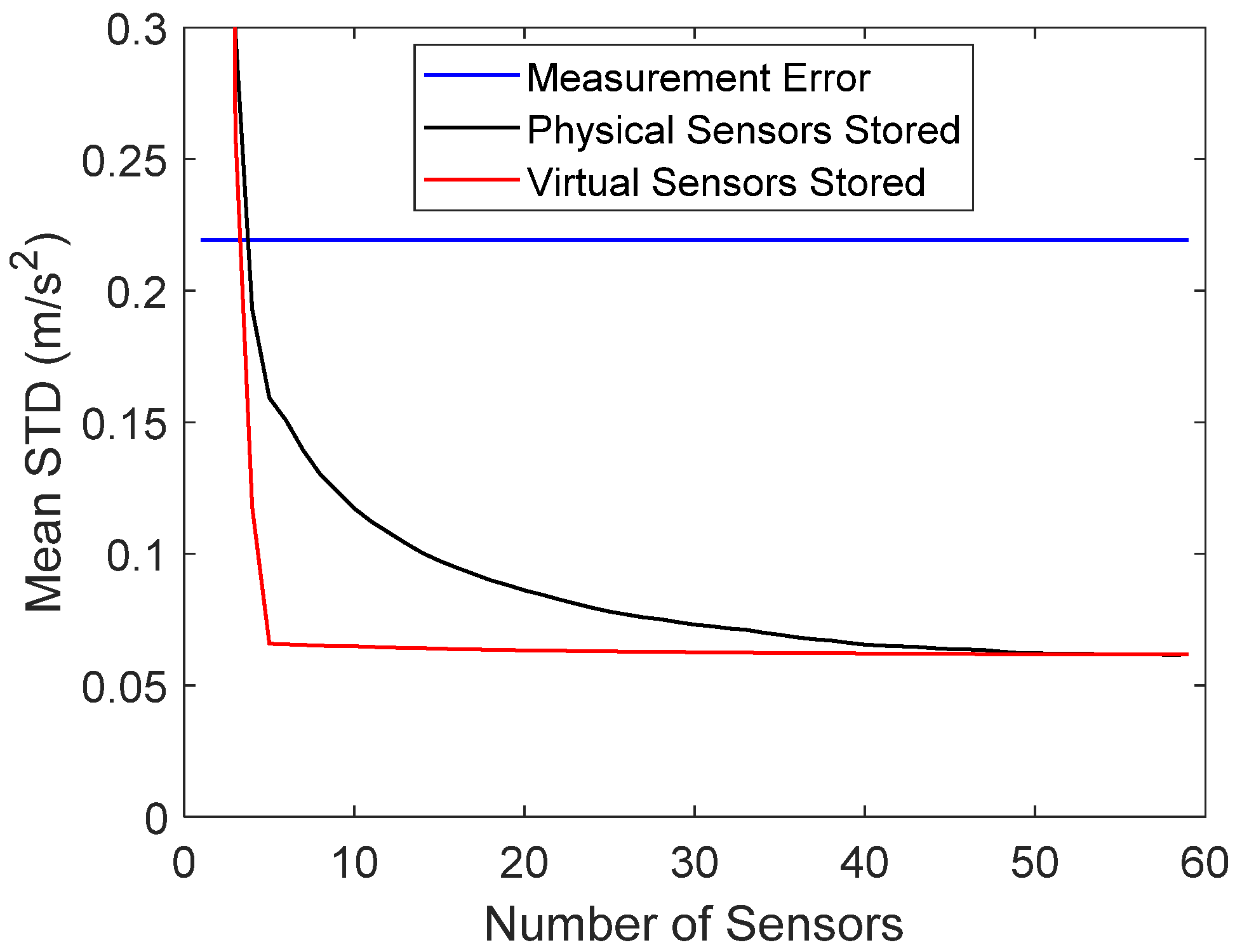 Sensors 22 00306 g010 550