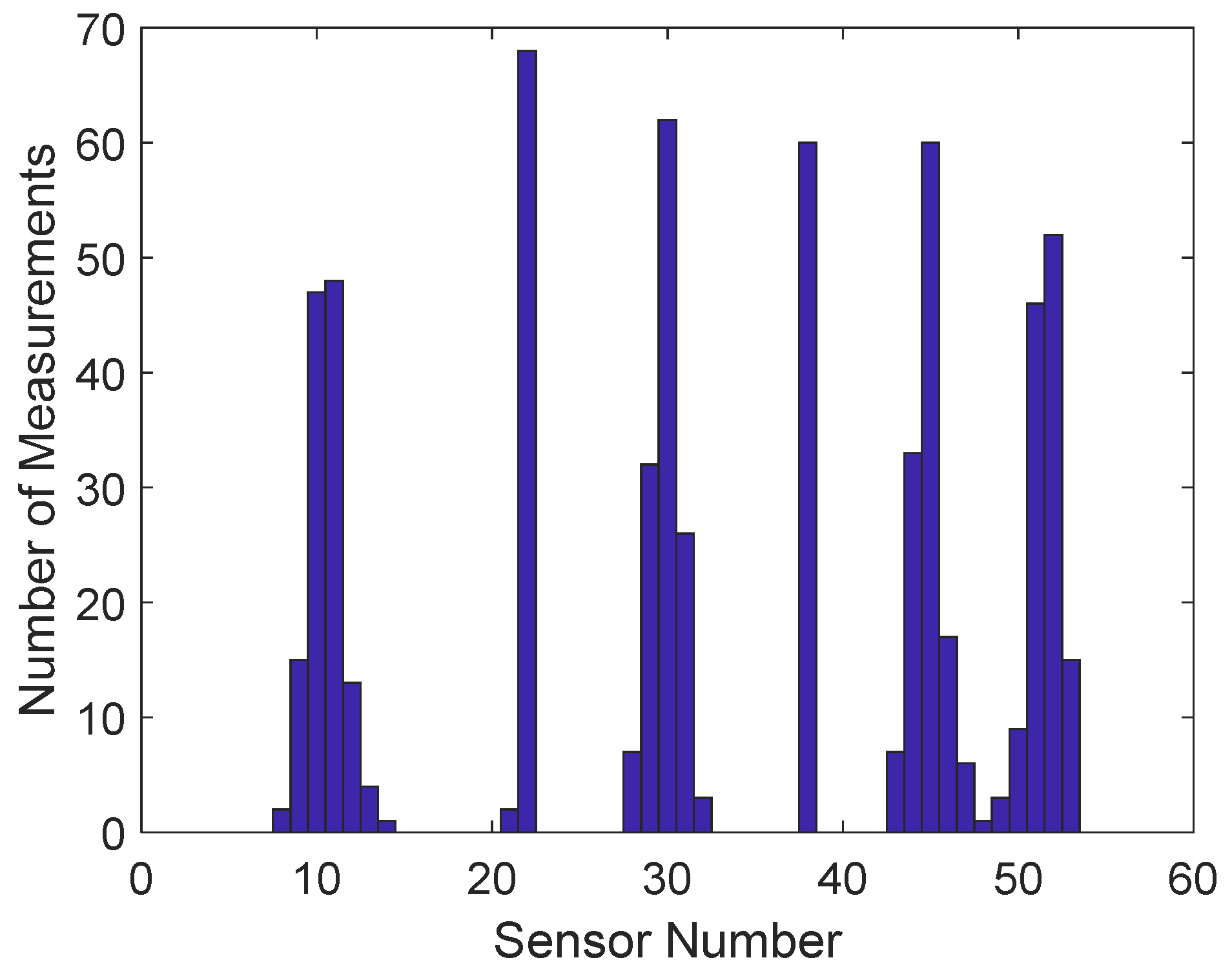 Sensors 22 00306 g013 550